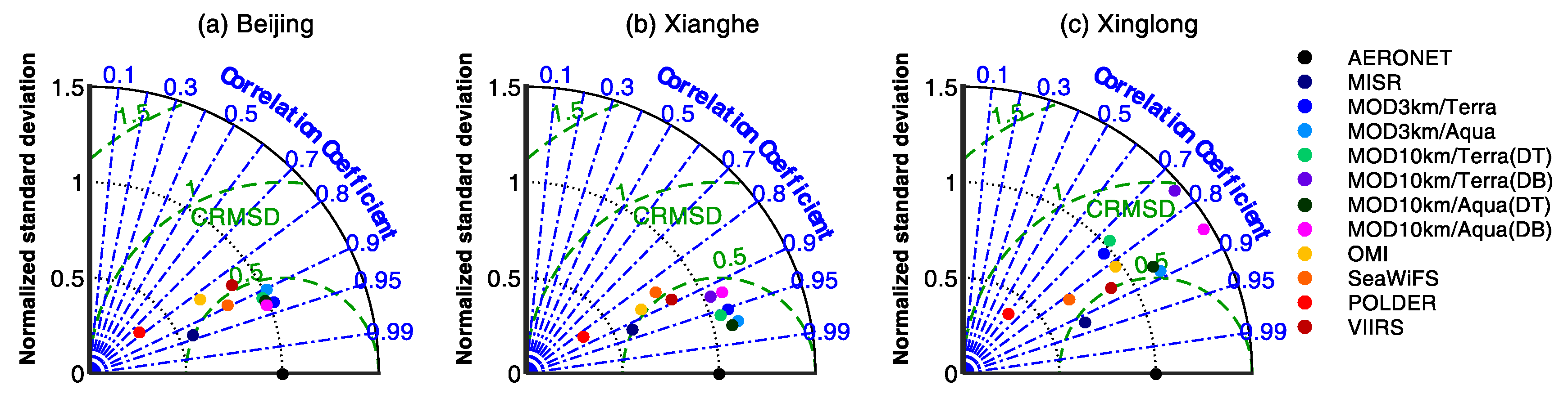 Atmosphere 10 00480 g003