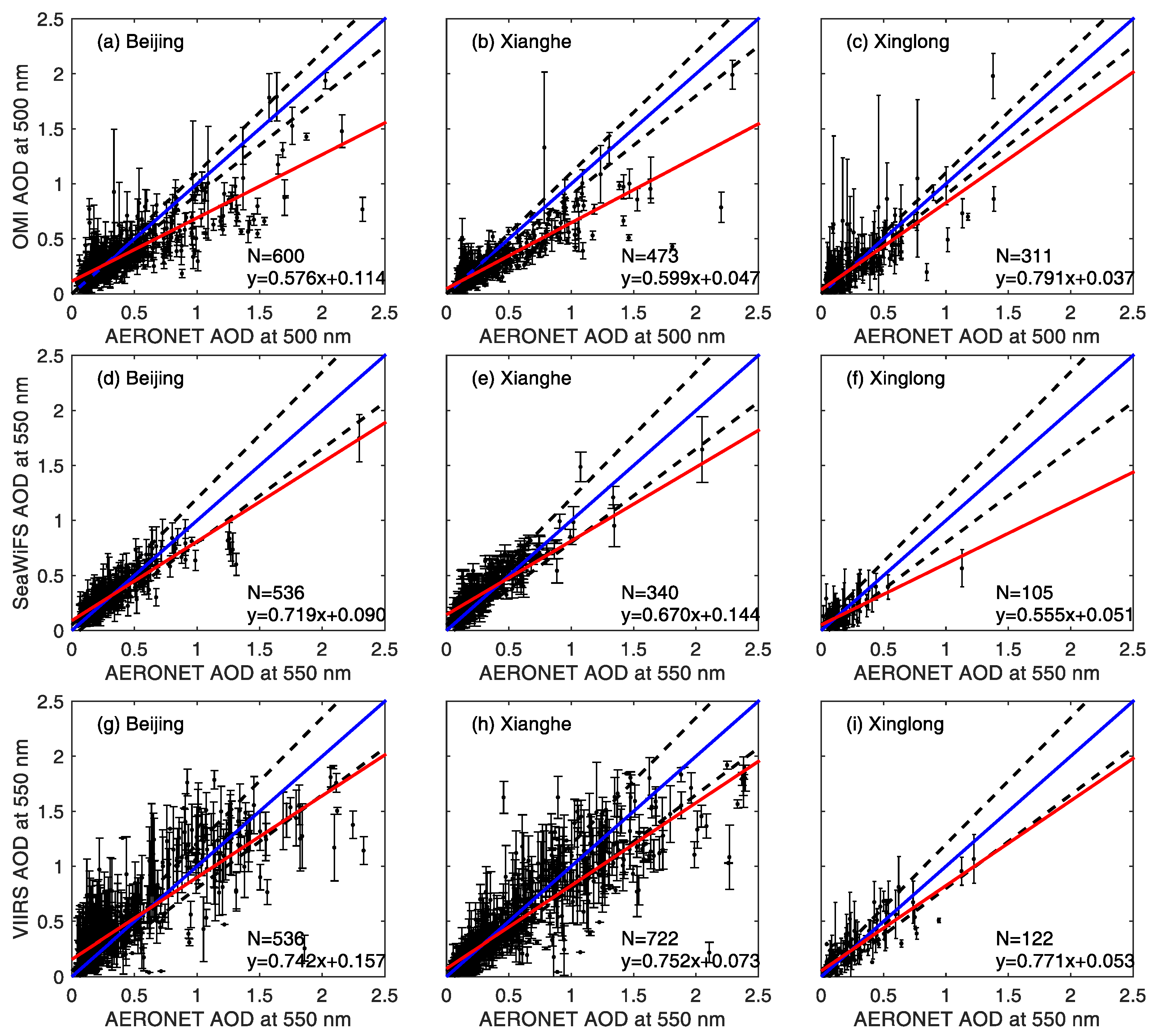 Atmosphere 10 00480 g004