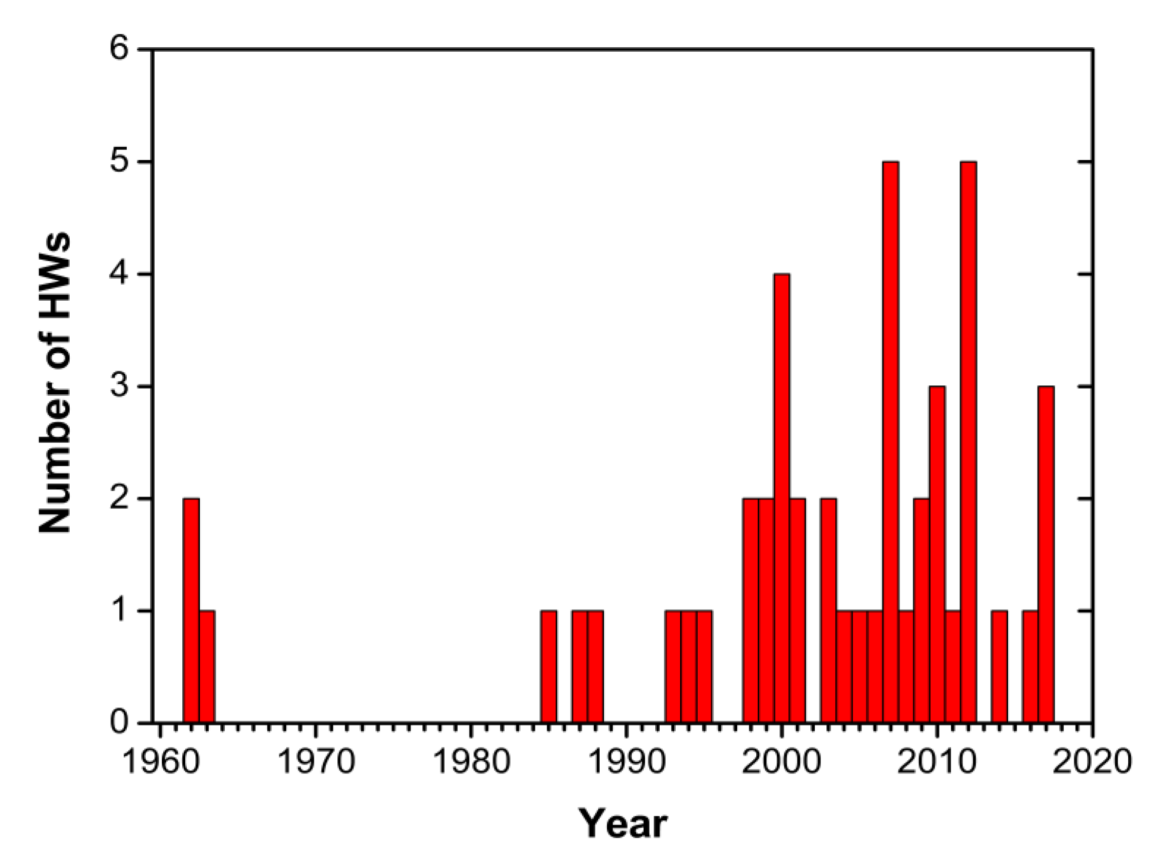 Atmosphere 10 00483 g002