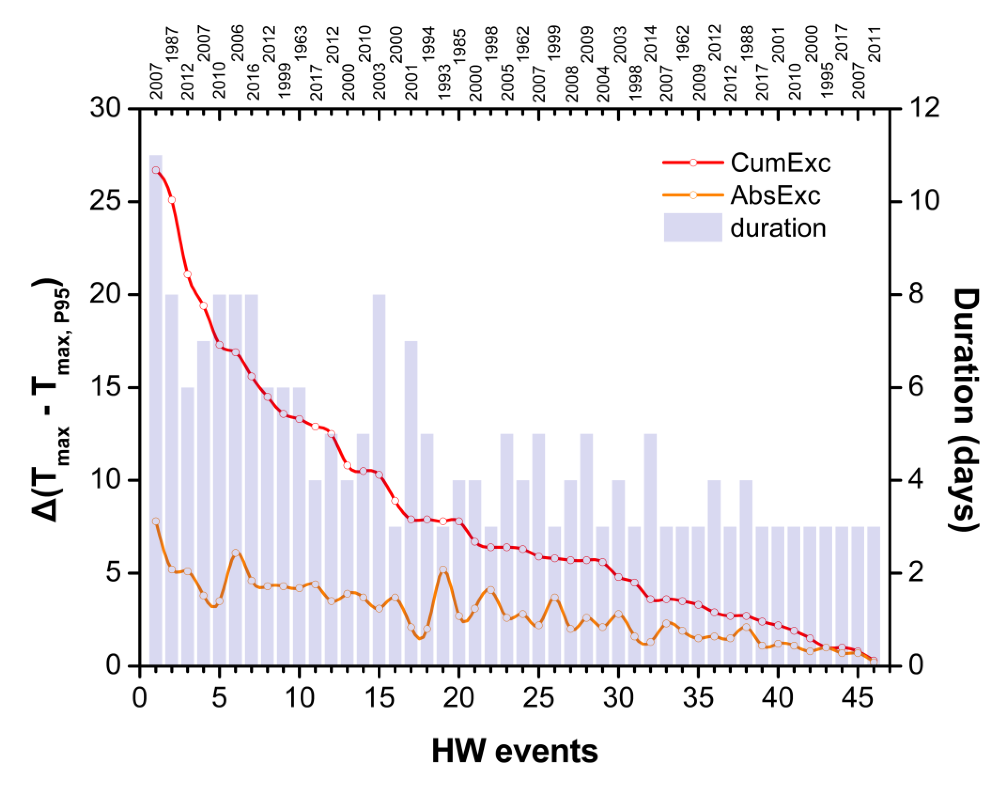 Atmosphere 10 00483 g003