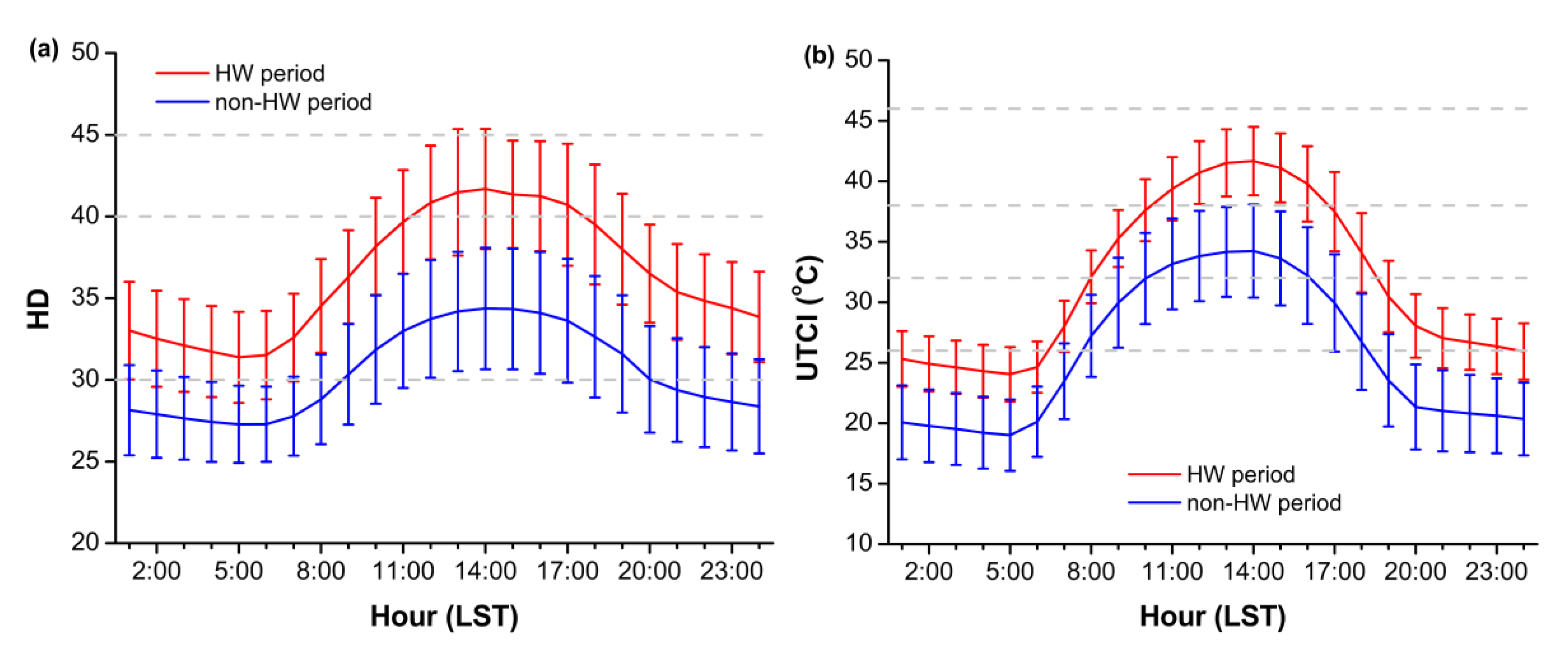 Atmosphere 10 00483 g005