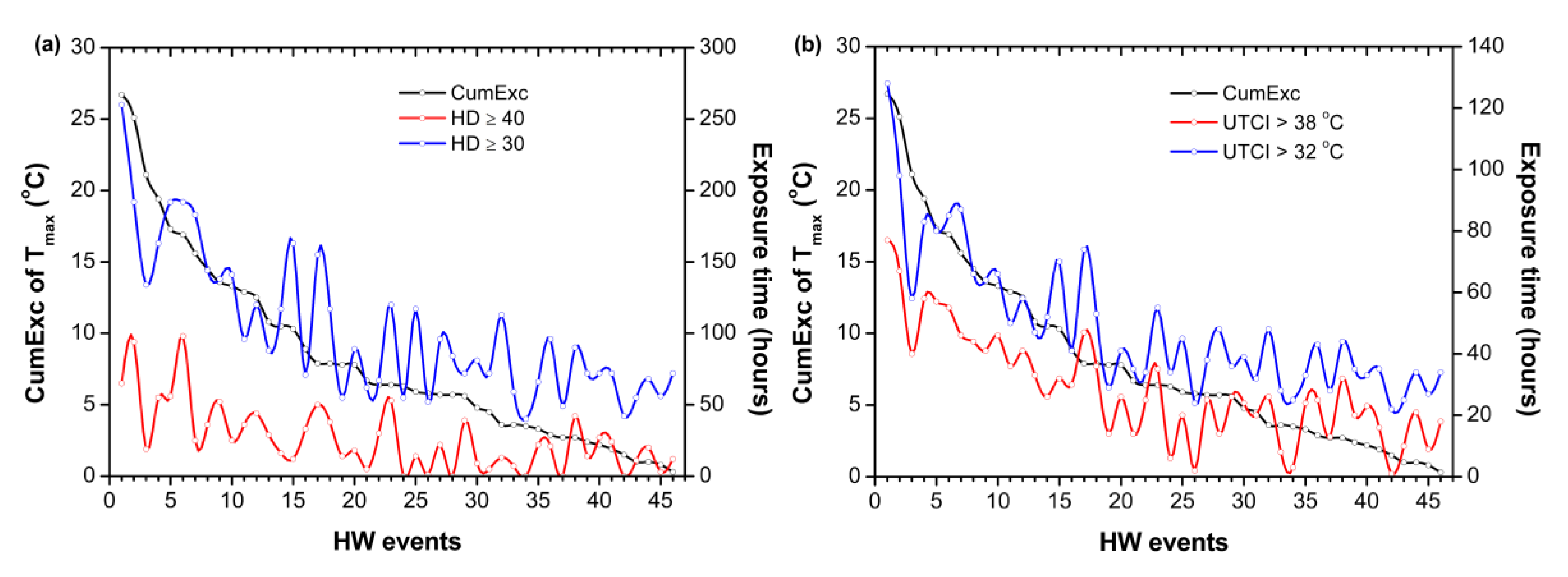 Atmosphere 10 00483 g006