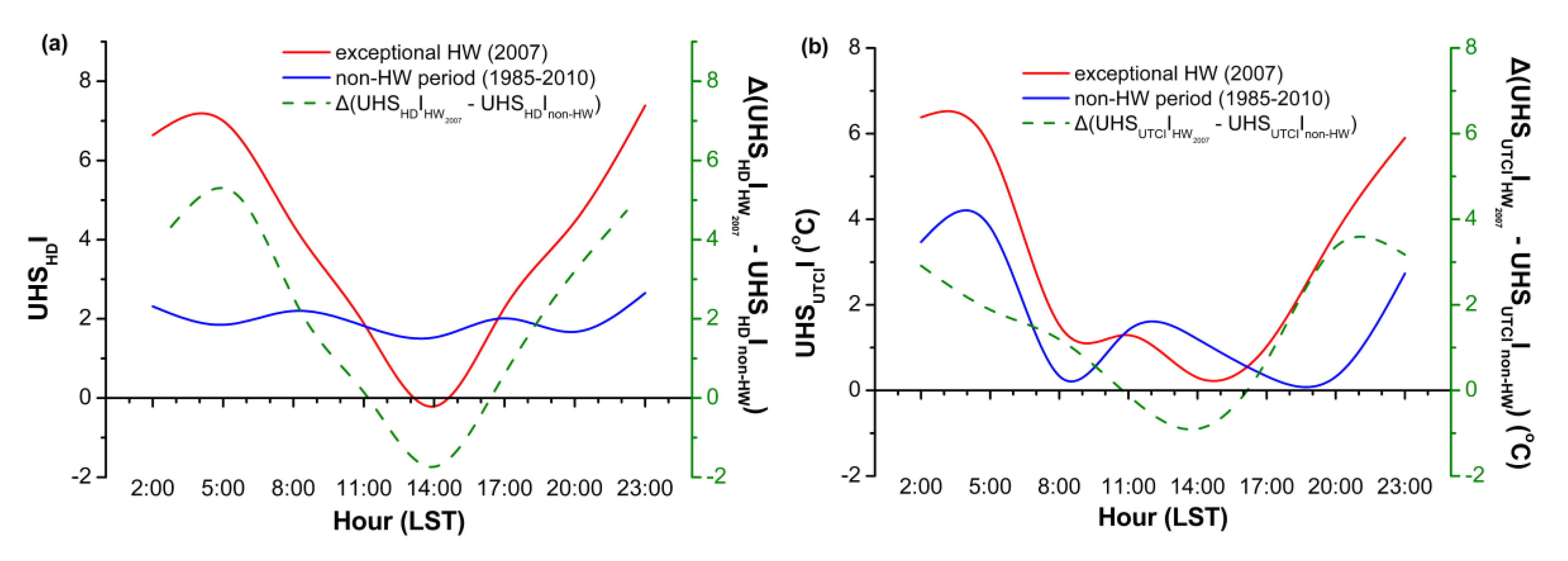 Atmosphere 10 00483 g007