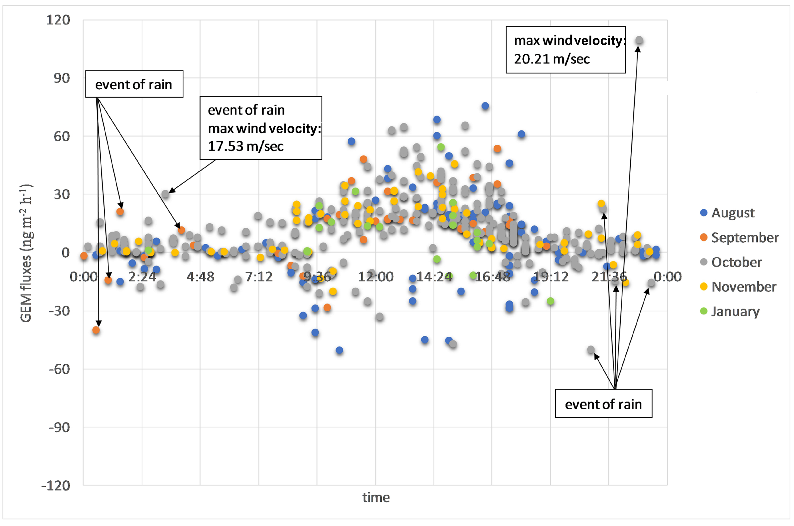 Atmosphere 10 00485 g001 Atmosphere 10 00485 g001