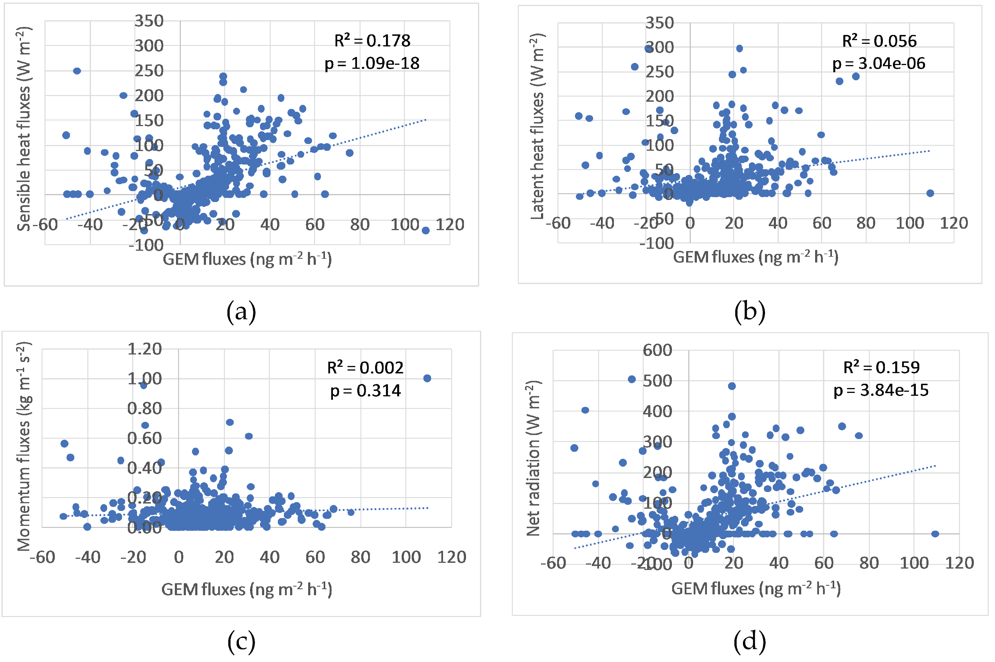 Atmosphere 10 00485 g004 Atmosphere 10 00485 g004