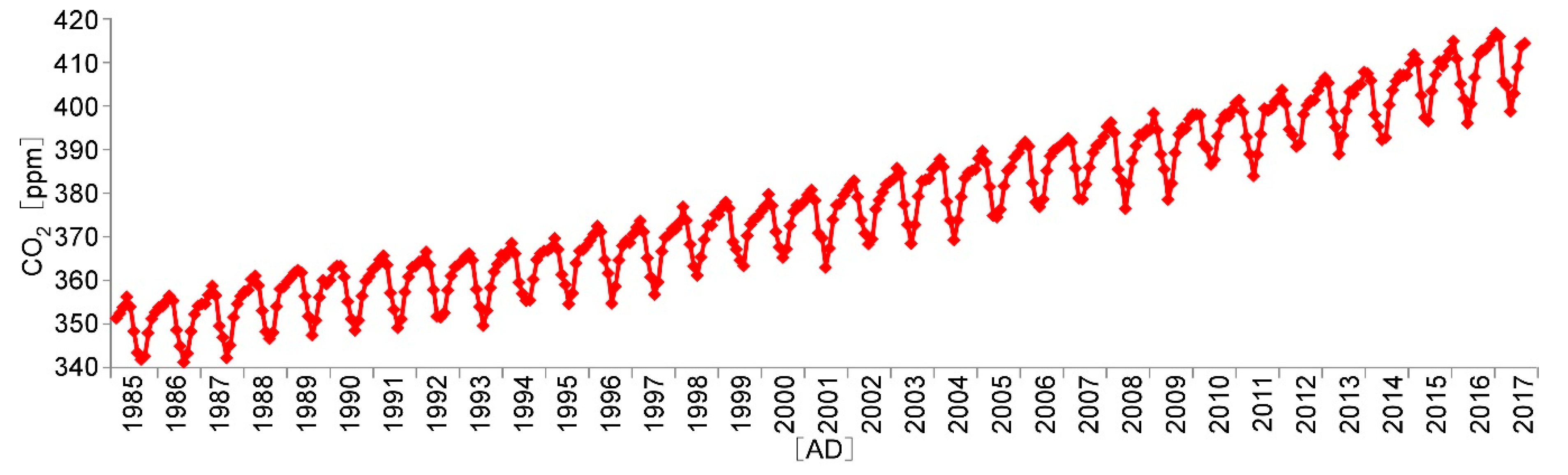 Atmosphere 10 00487 g002