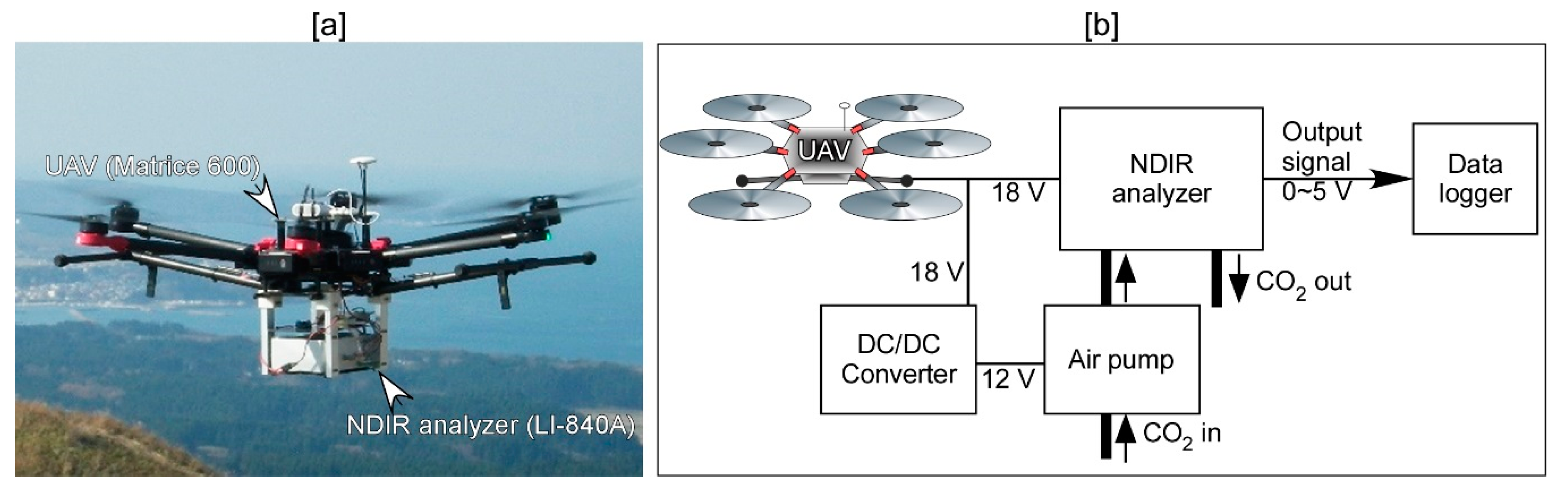 Atmosphere 10 00487 g003