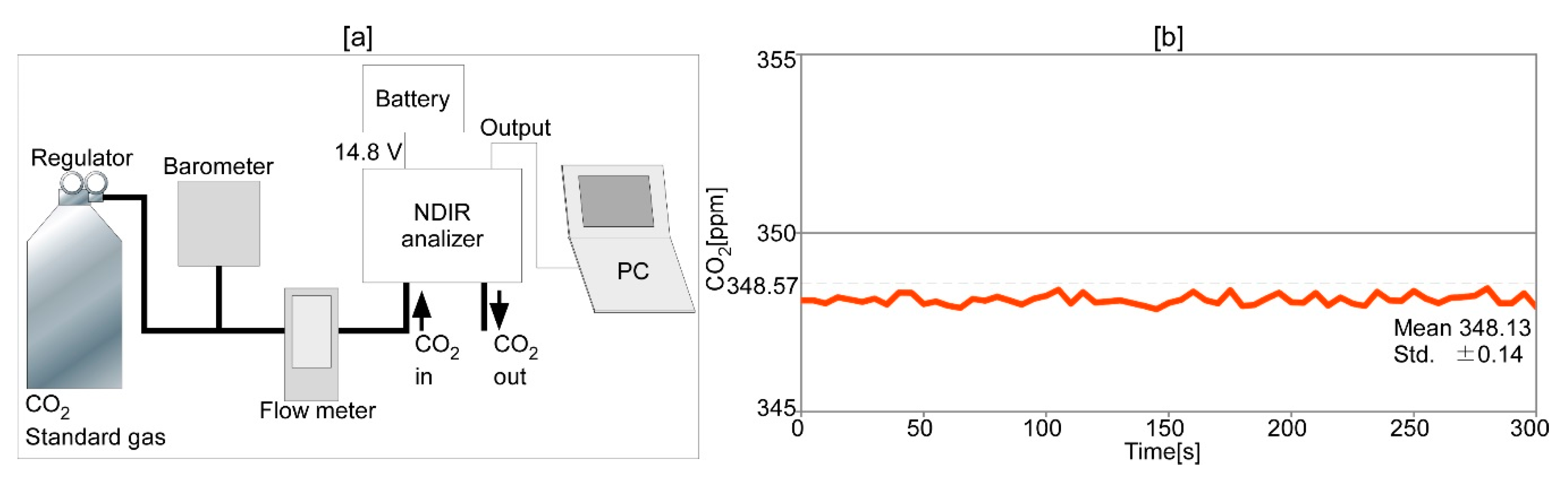 Atmosphere 10 00487 g004