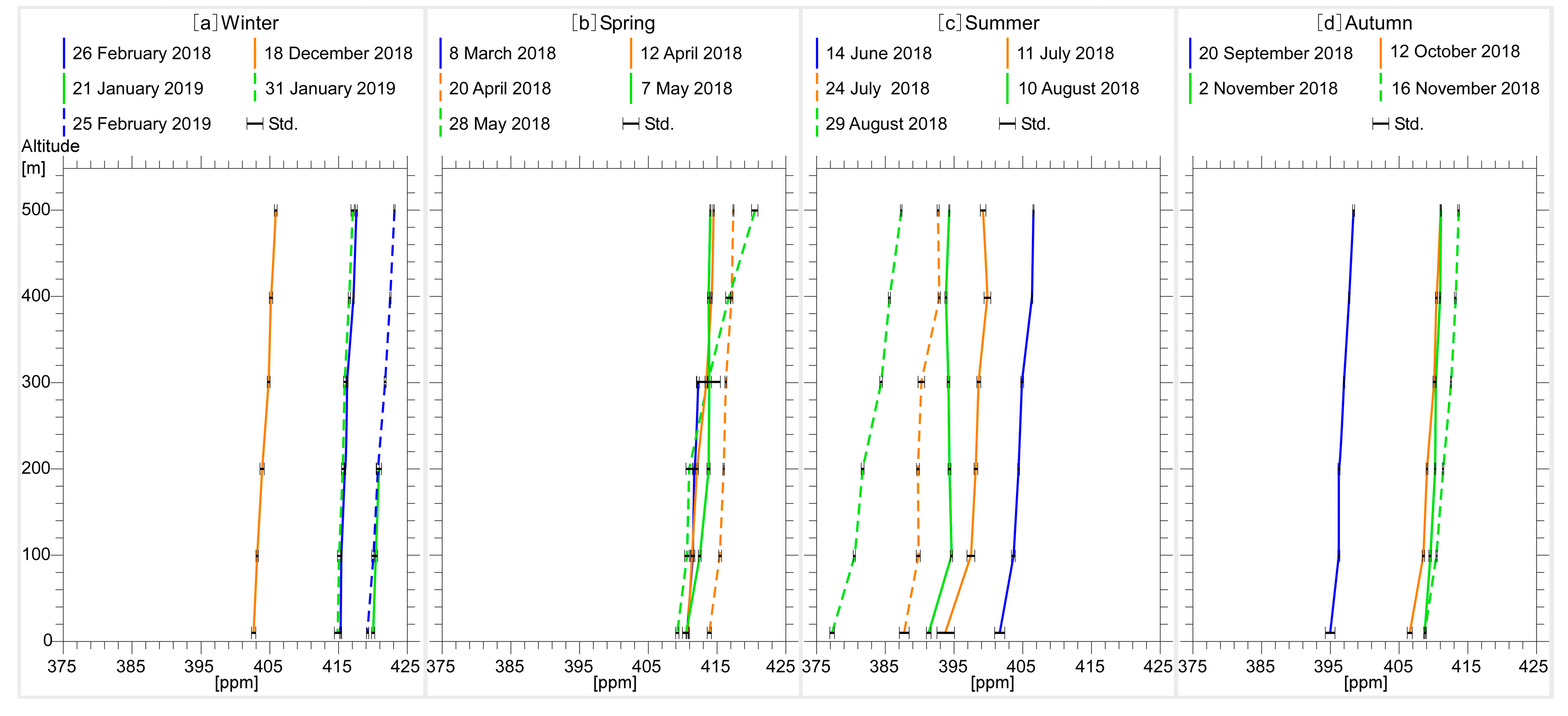 Atmosphere 10 00487 g005