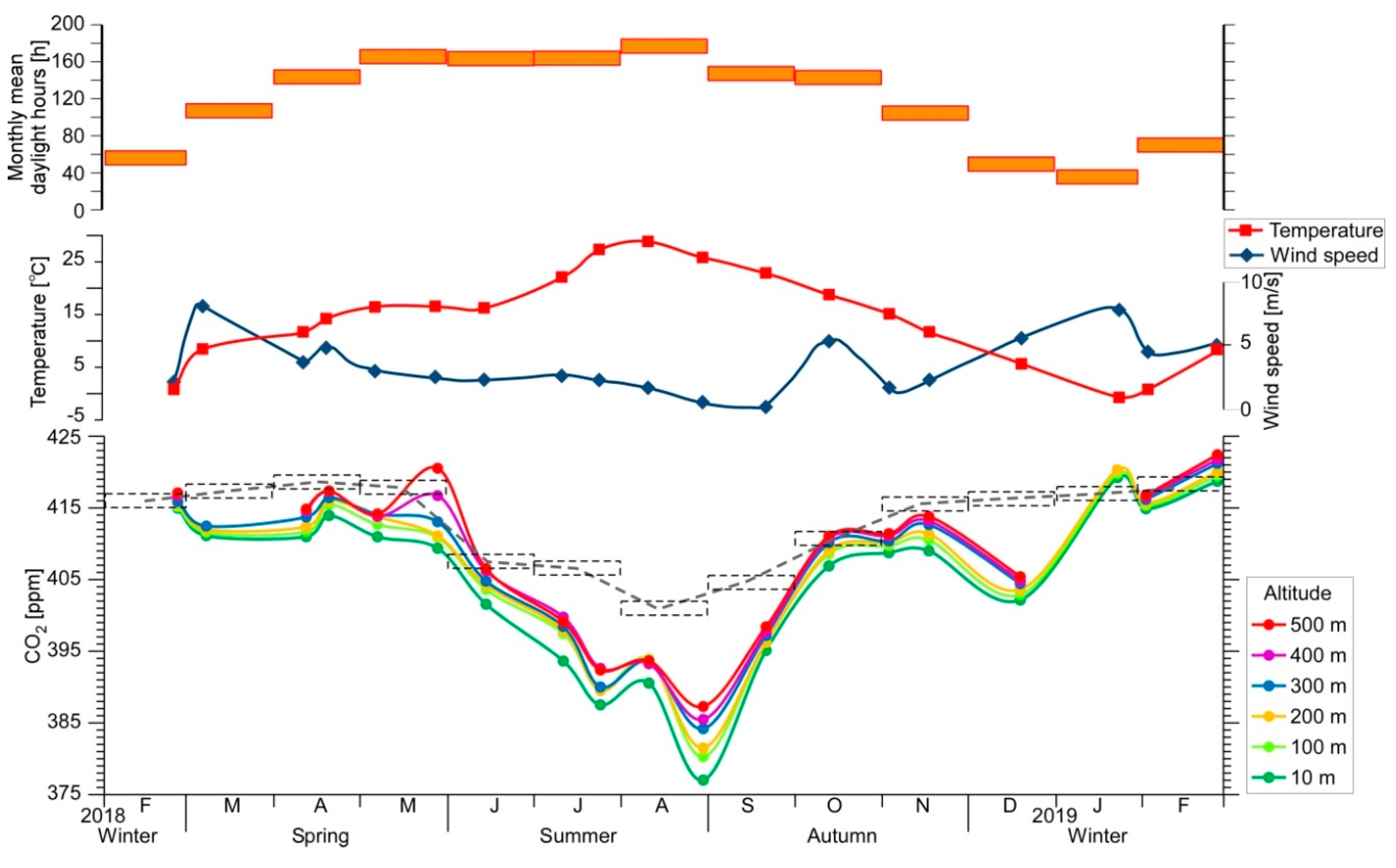 Atmosphere 10 00487 g006