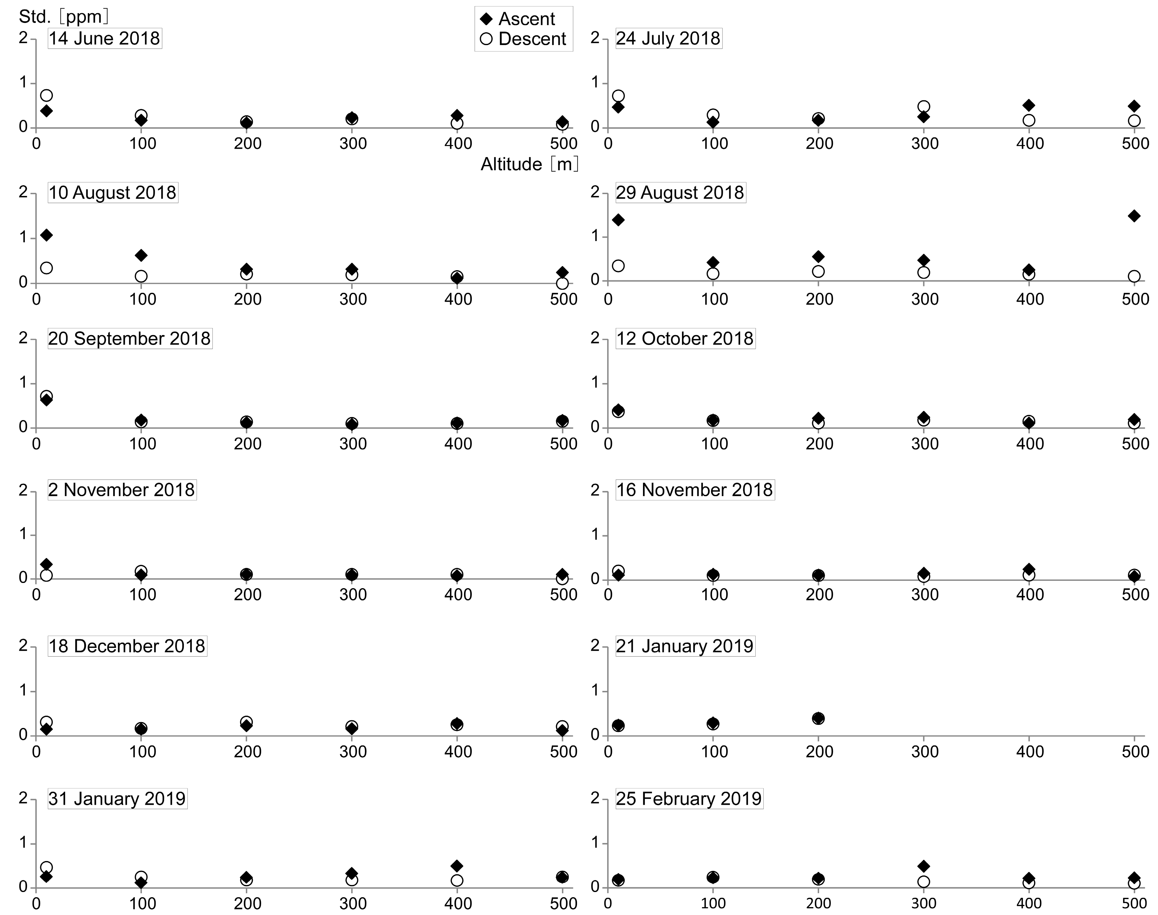 Atmosphere 10 00487 g0a1