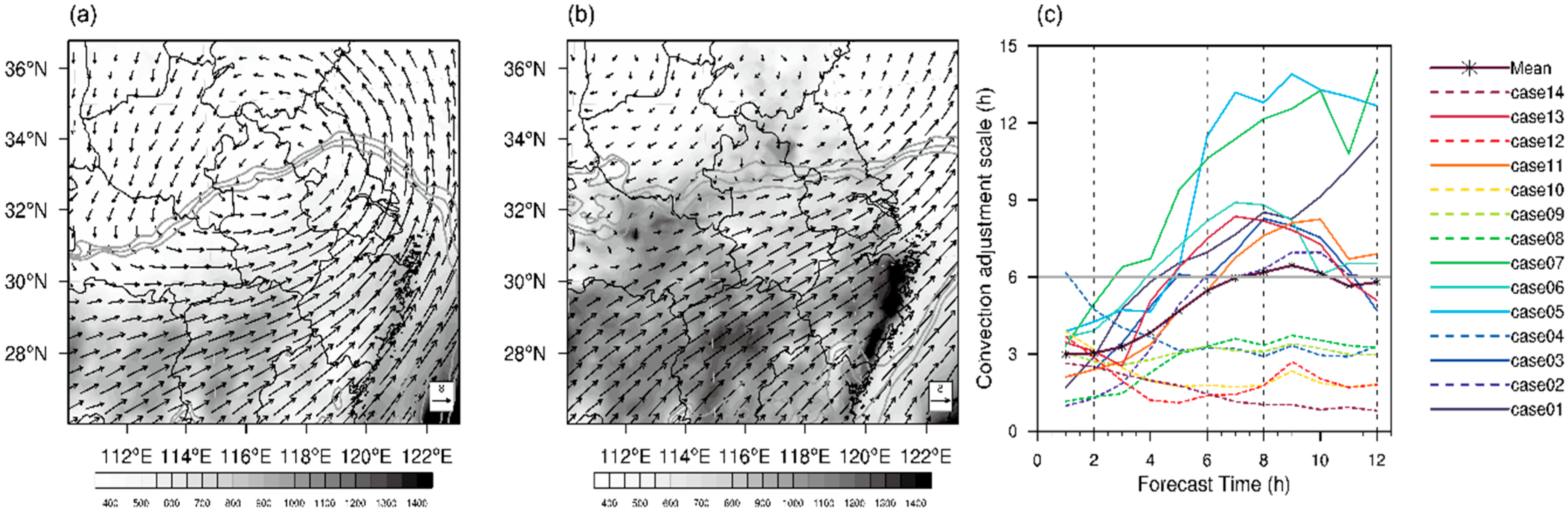 Atmosphere 10 00490 g002