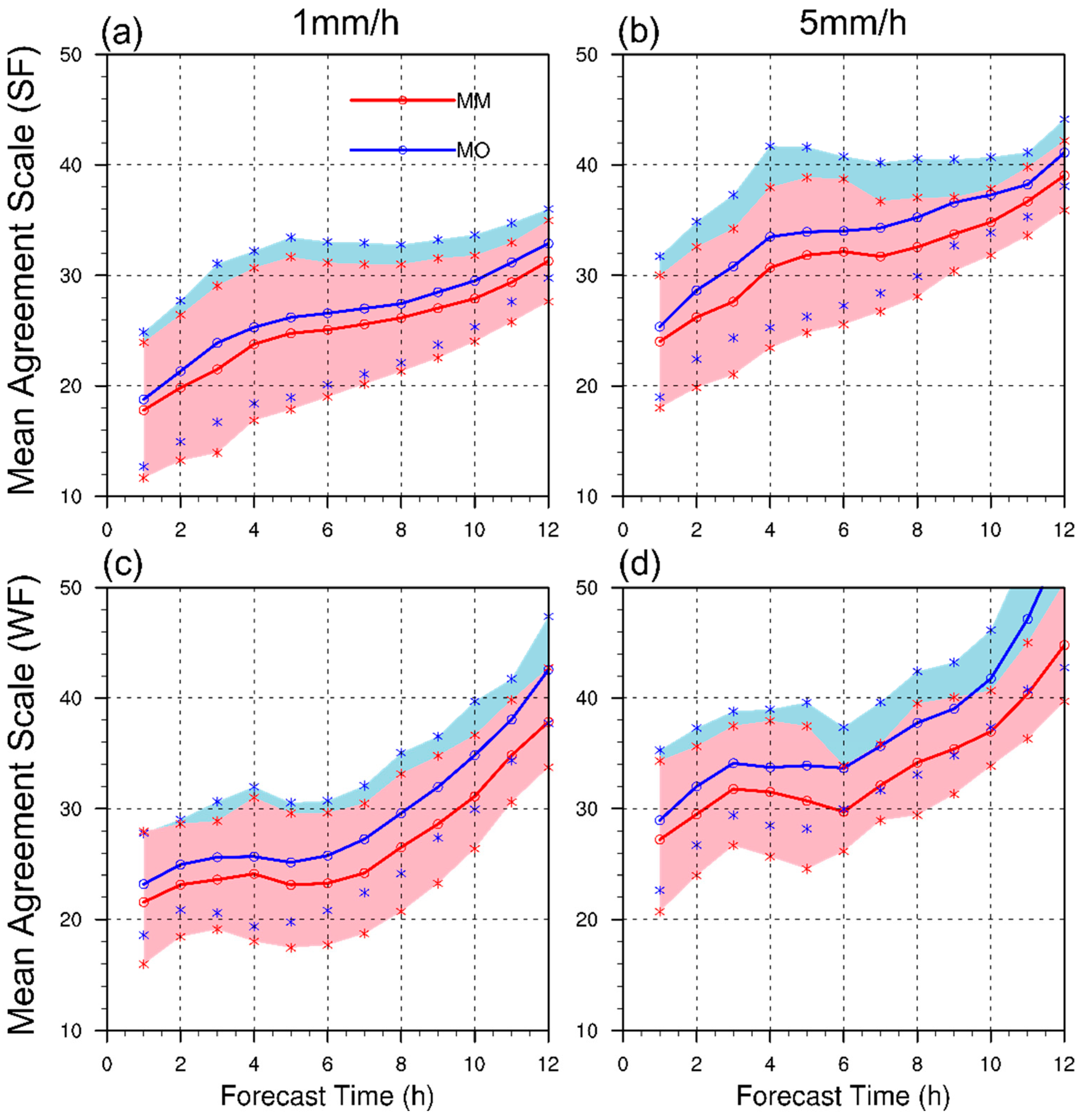 Atmosphere 10 00490 g006