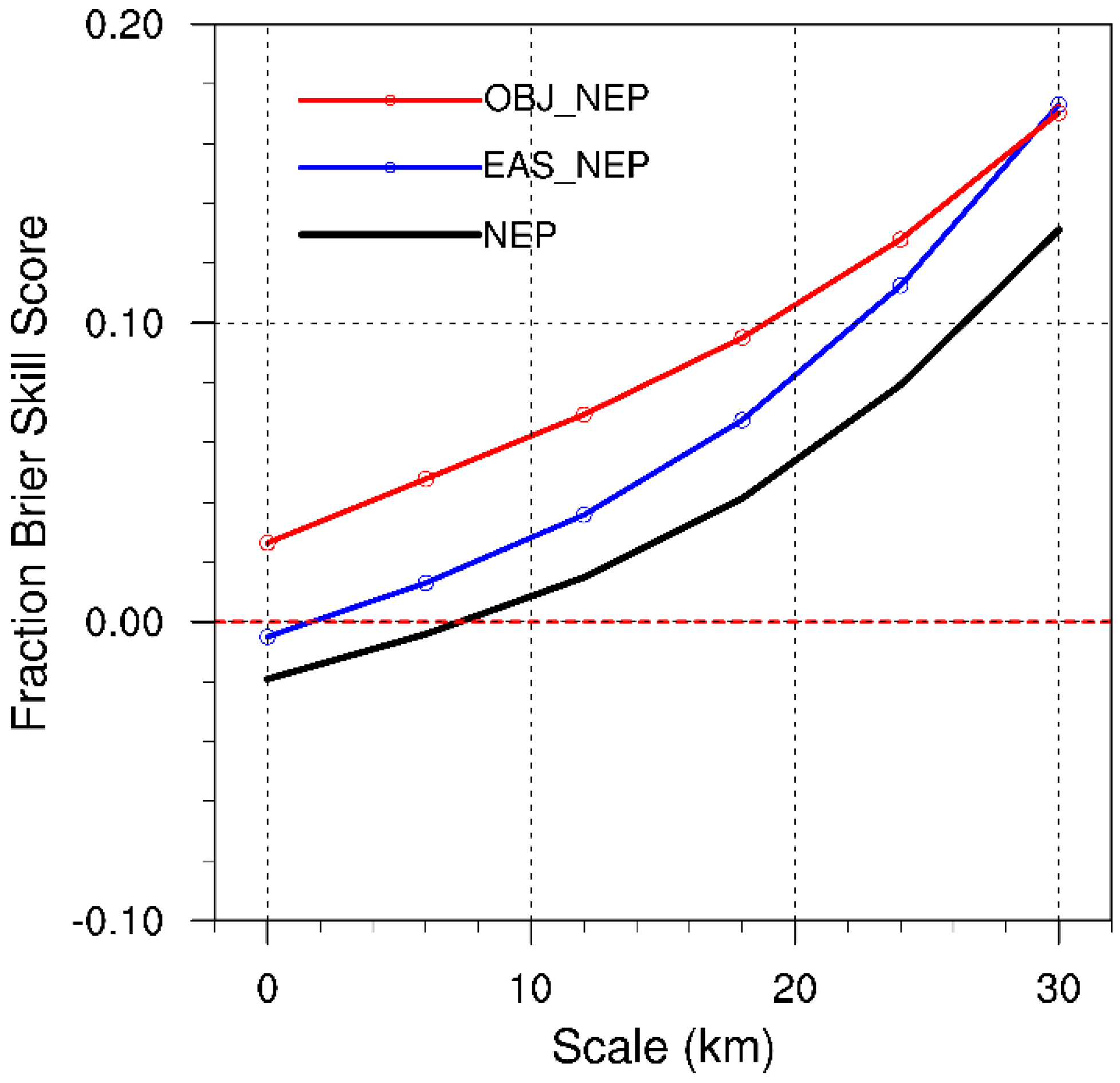 Atmosphere 10 00490 g008