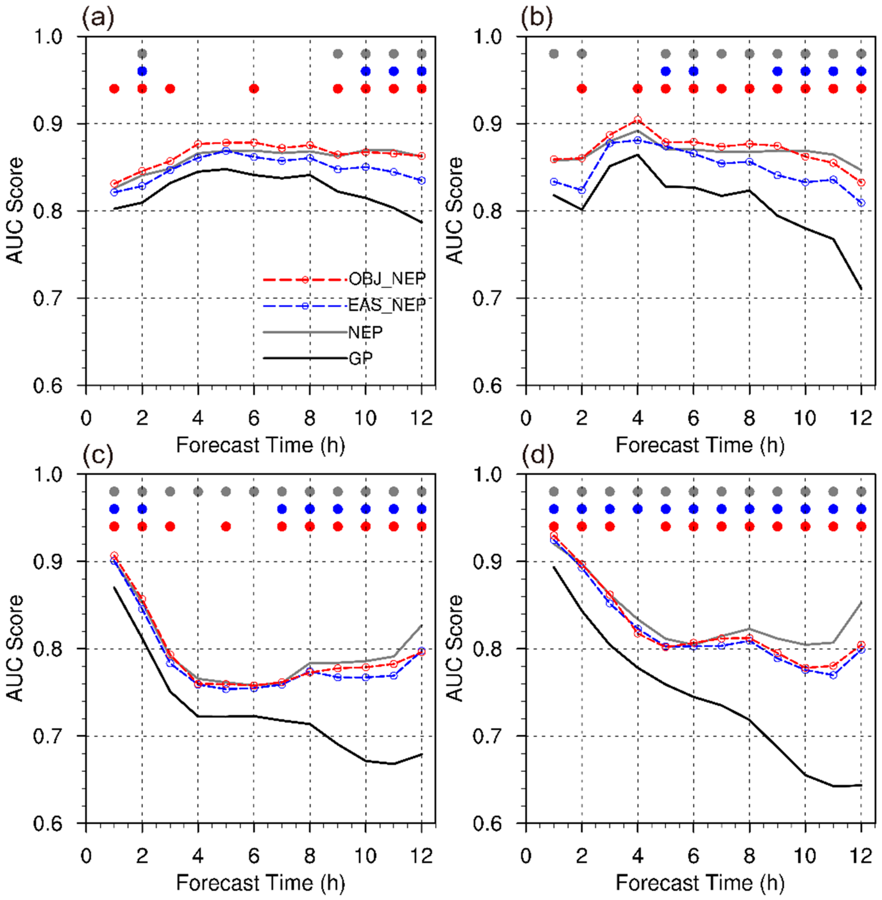 Atmosphere 10 00490 g011