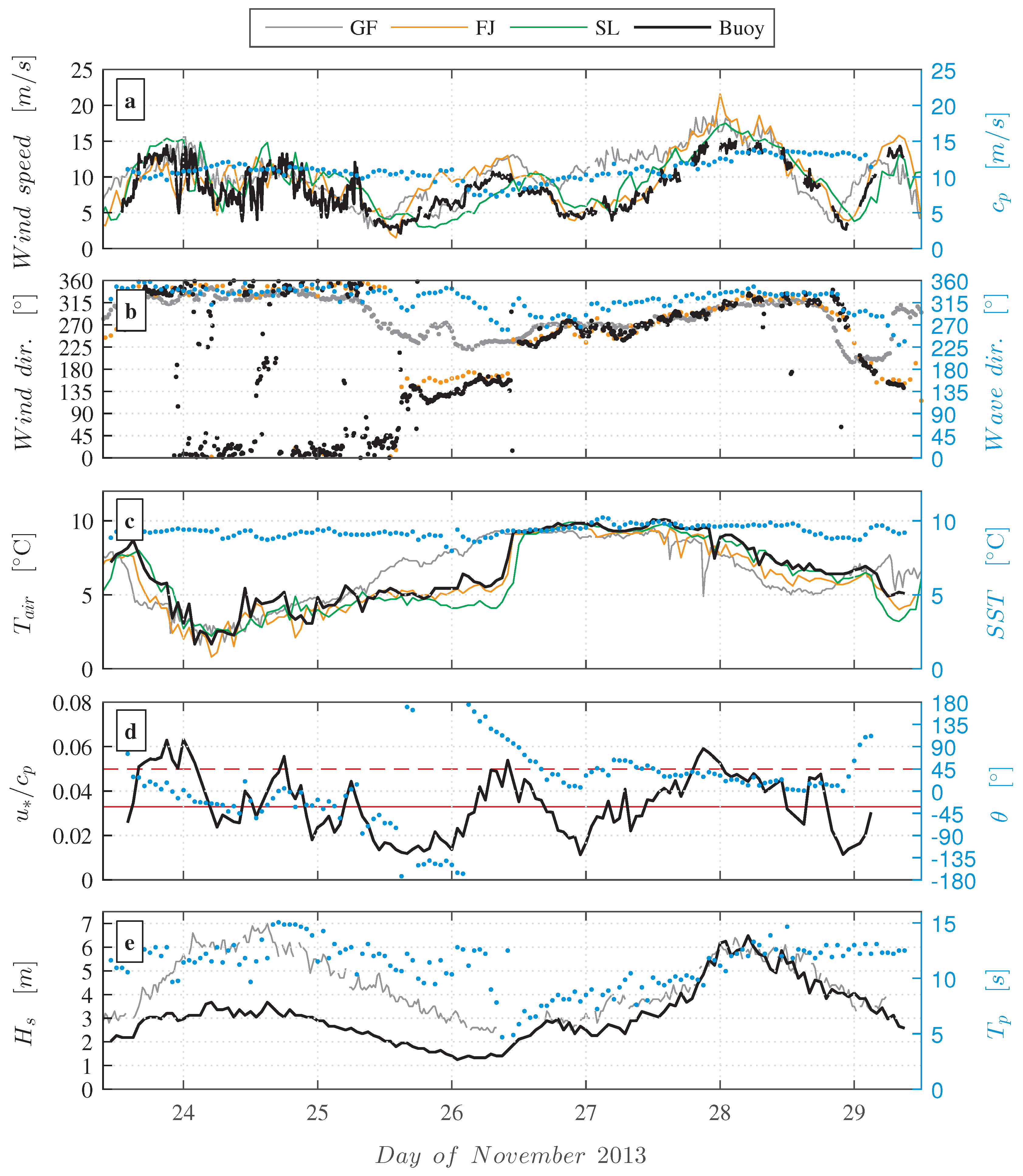 Atmosphere 10 00491 g003 Atmosphere 10 00491 g003
