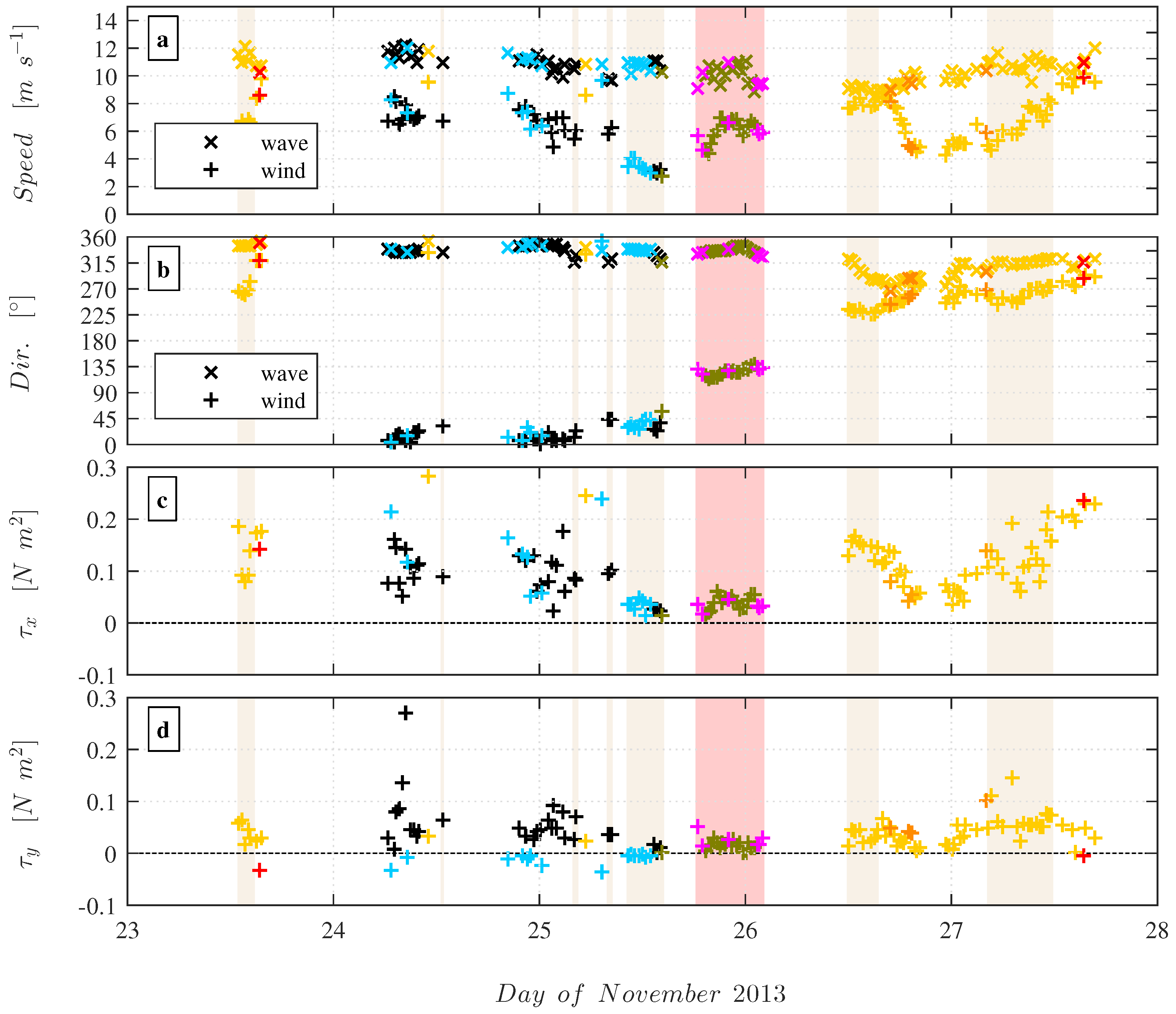 Atmosphere 10 00491 g004 Atmosphere 10 00491 g004