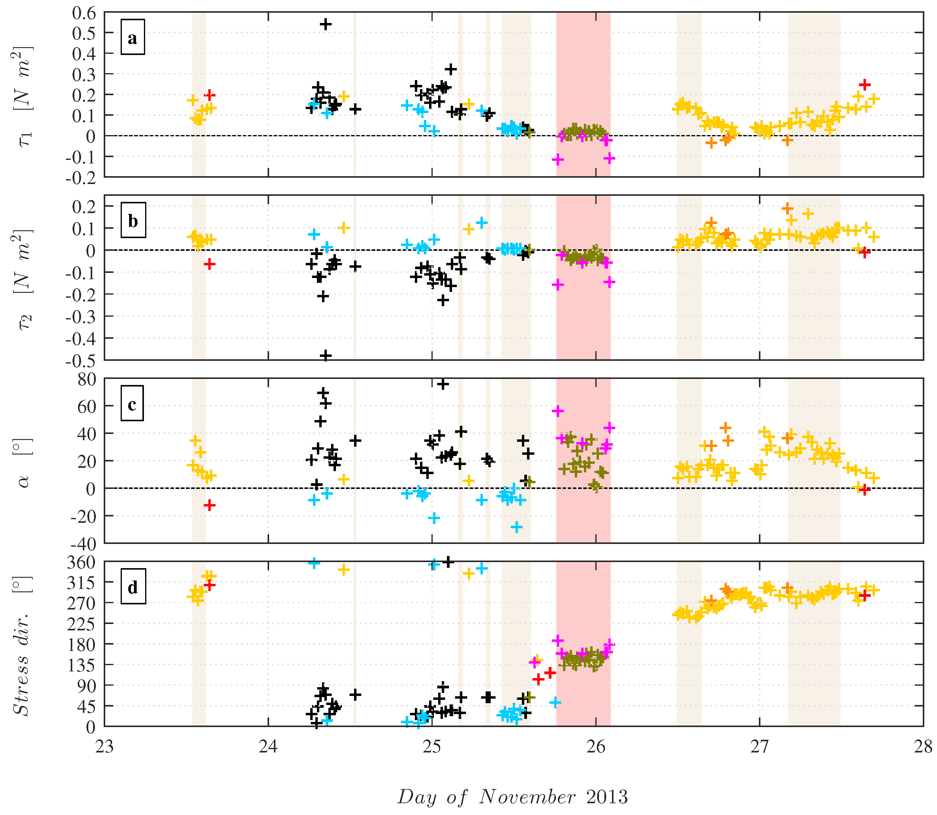 Atmosphere 10 00491 g005 Atmosphere 10 00491 g005