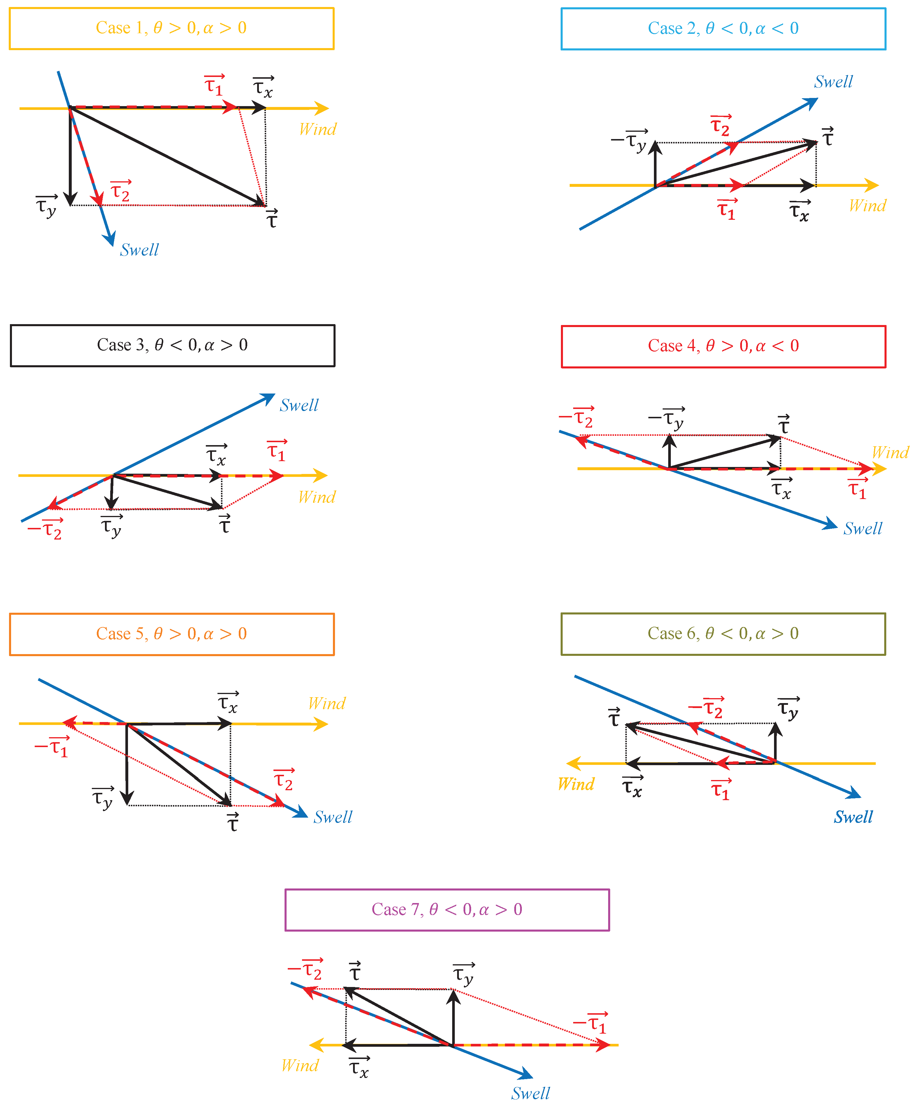 Atmosphere 10 00491 g006 Atmosphere 10 00491 g006