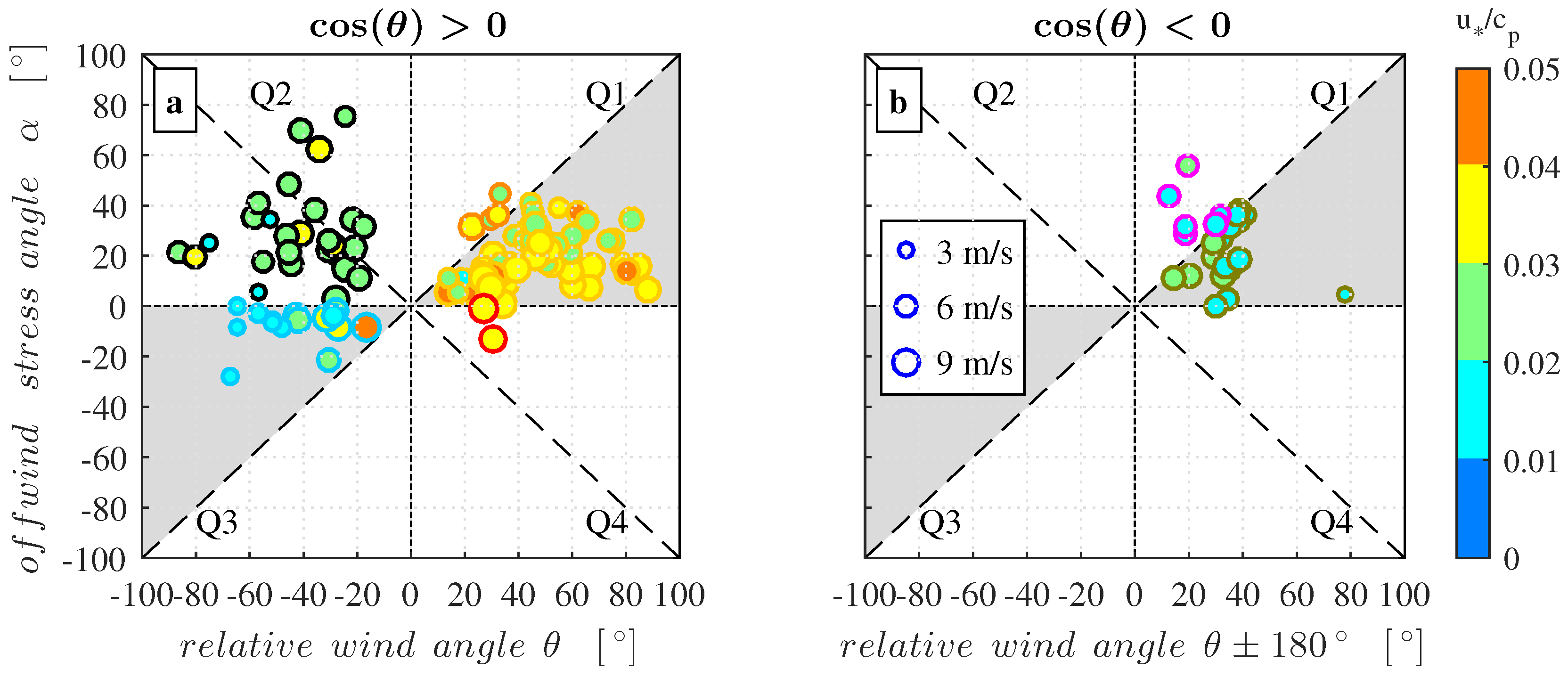 Atmosphere 10 00491 g007 Atmosphere 10 00491 g007