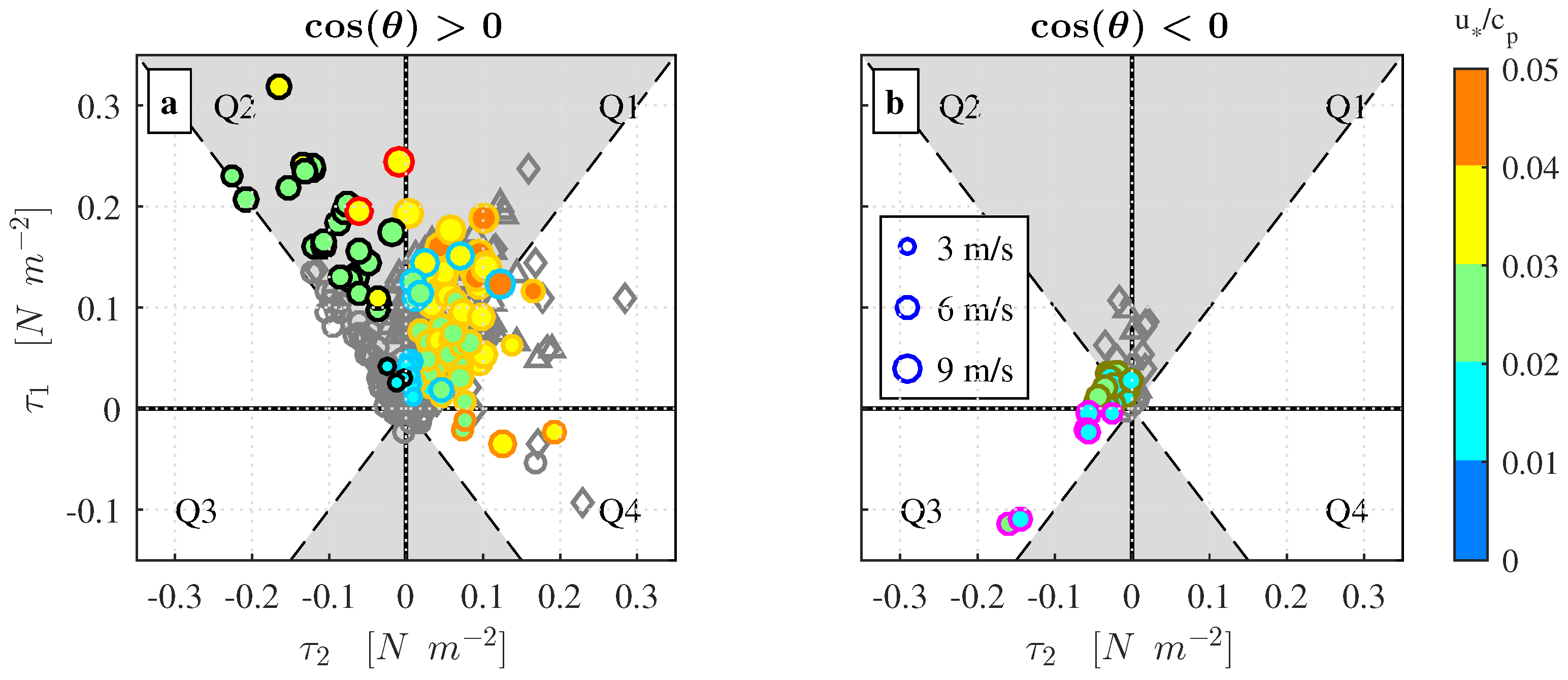Atmosphere 10 00491 g008 Atmosphere 10 00491 g008