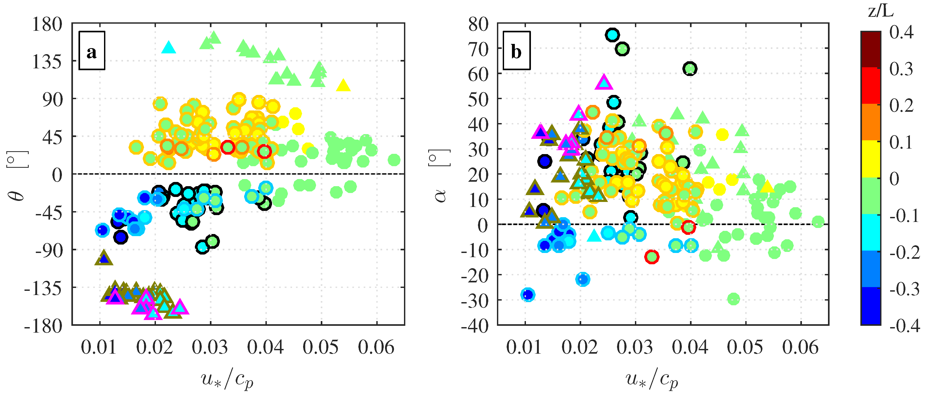Atmosphere 10 00491 g009 Atmosphere 10 00491 g009