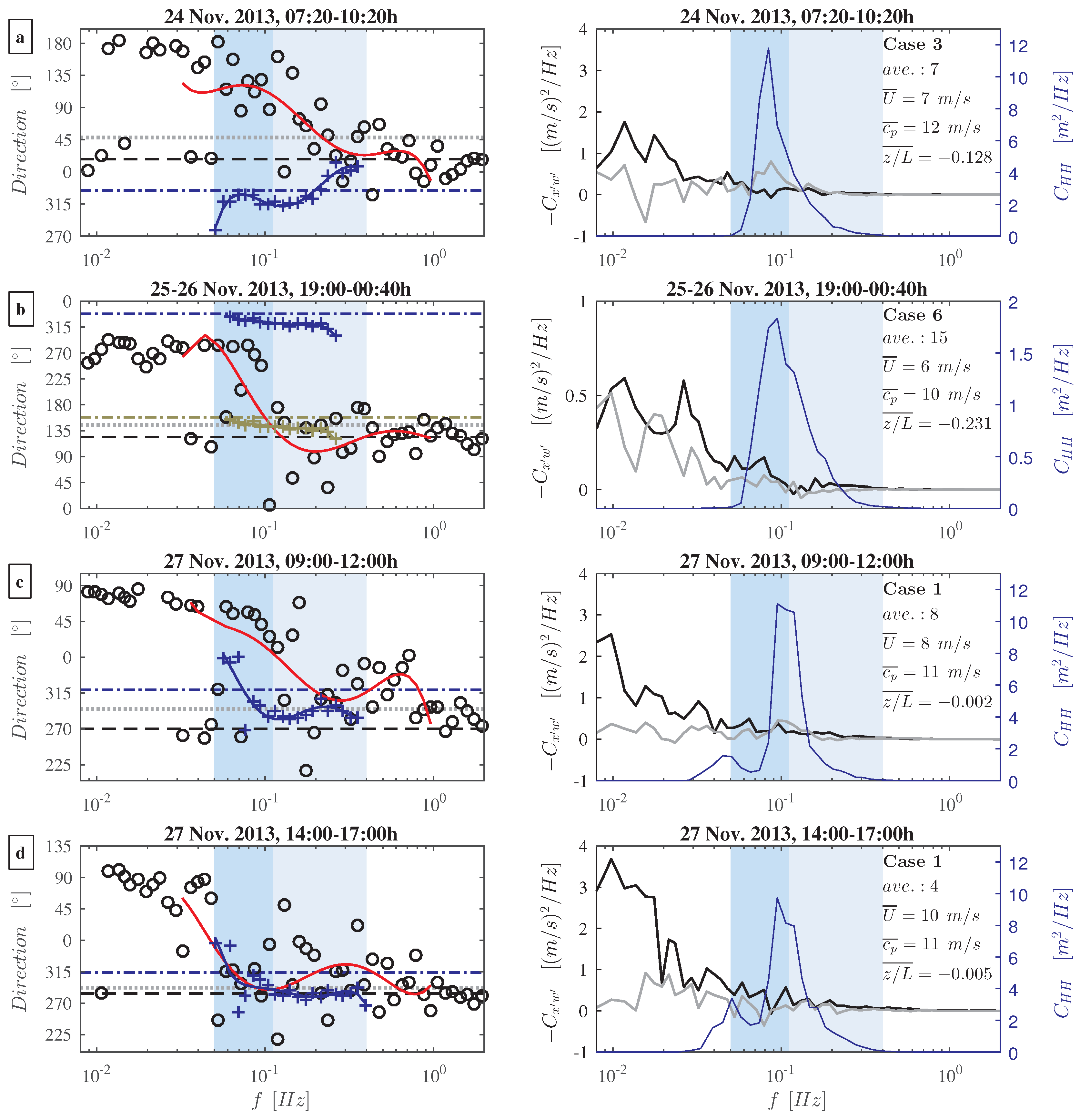 Atmosphere 10 00491 g010 Atmosphere 10 00491 g010