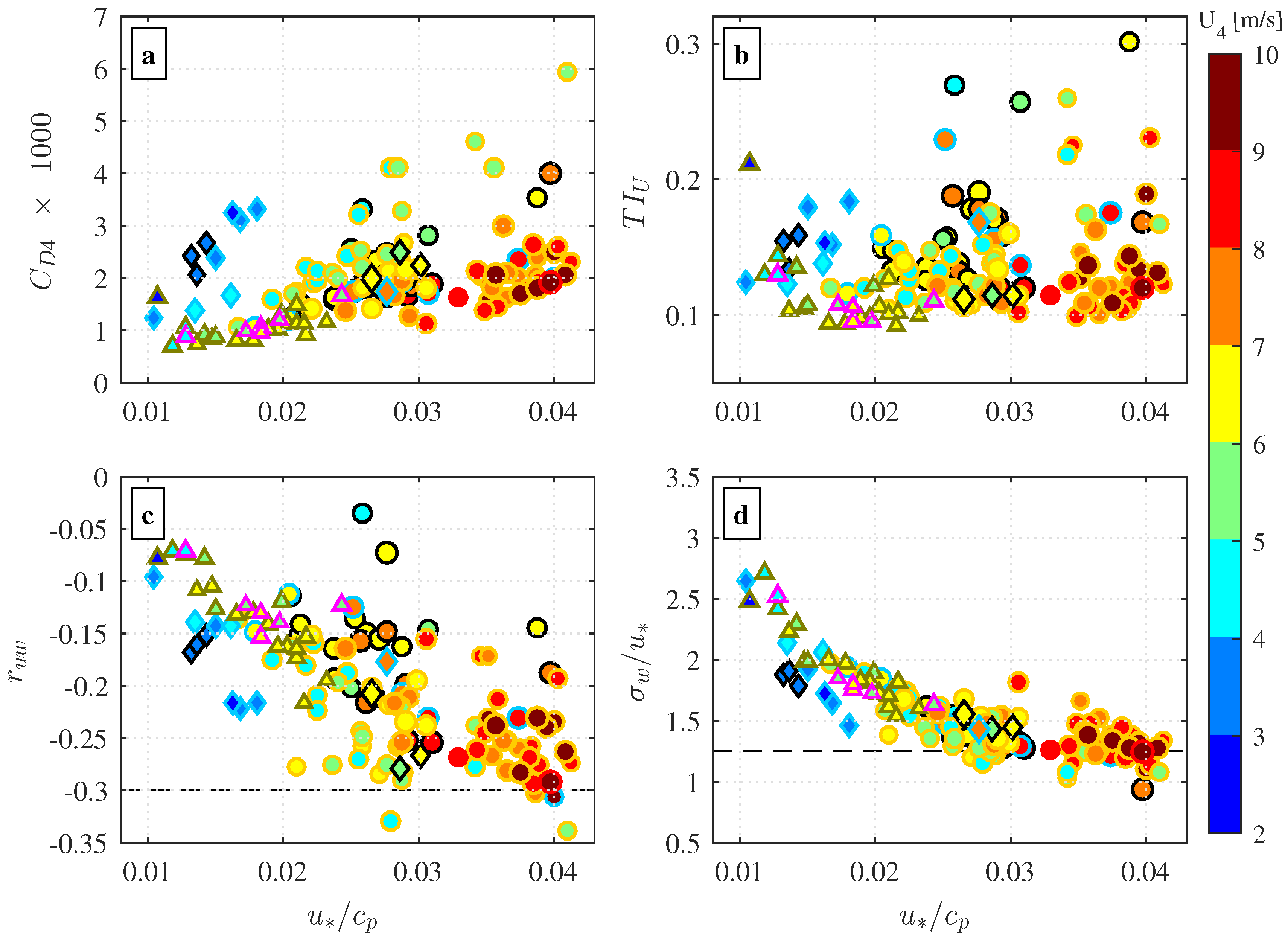 Atmosphere 10 00491 g012 Atmosphere 10 00491 g012