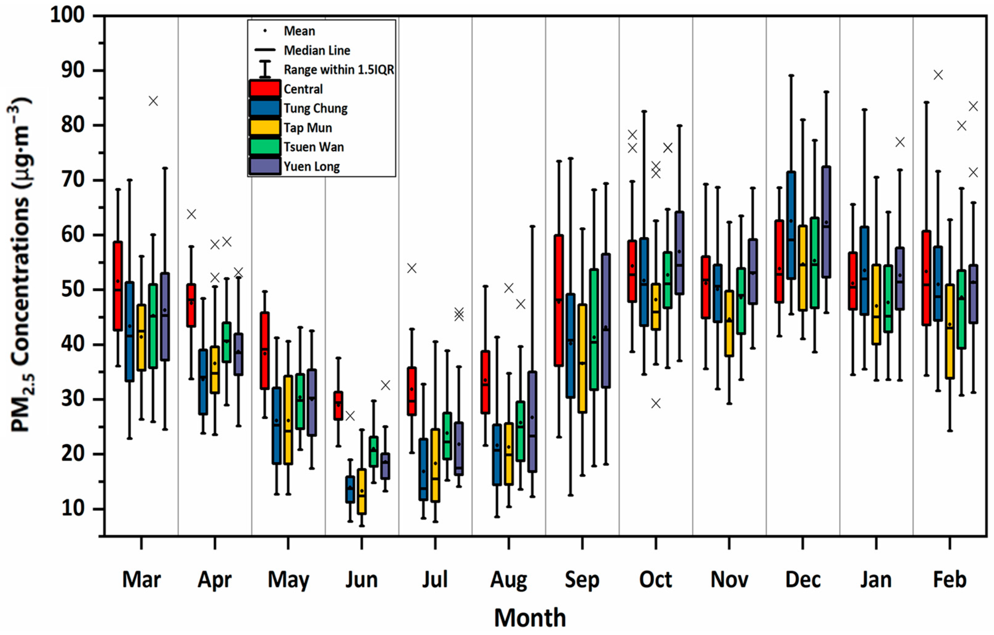 Atmosphere 10 00496 g002