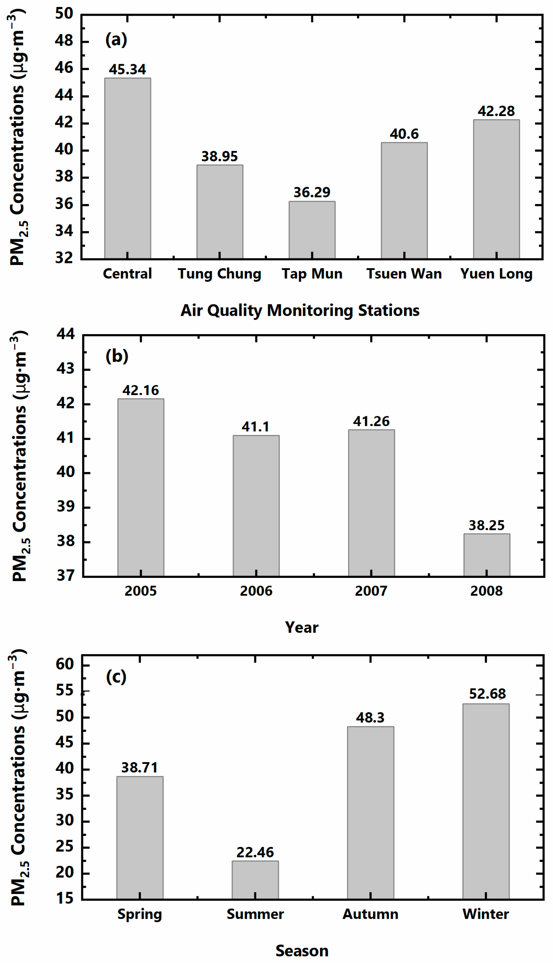 Atmosphere 10 00496 g003