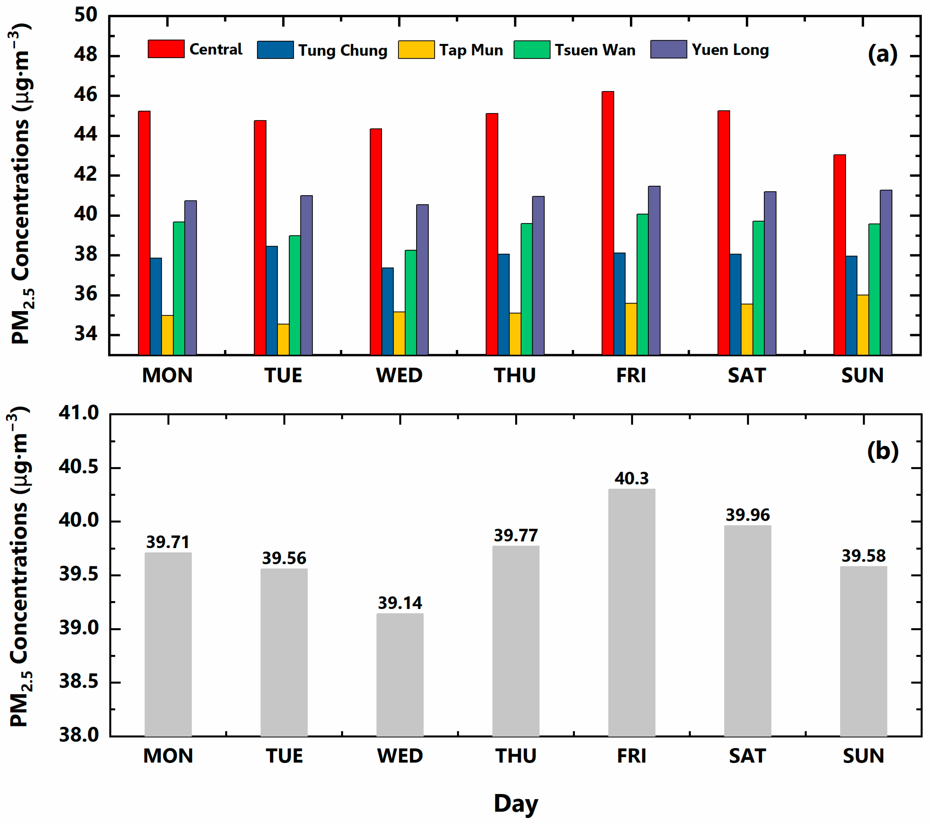 Atmosphere 10 00496 g004