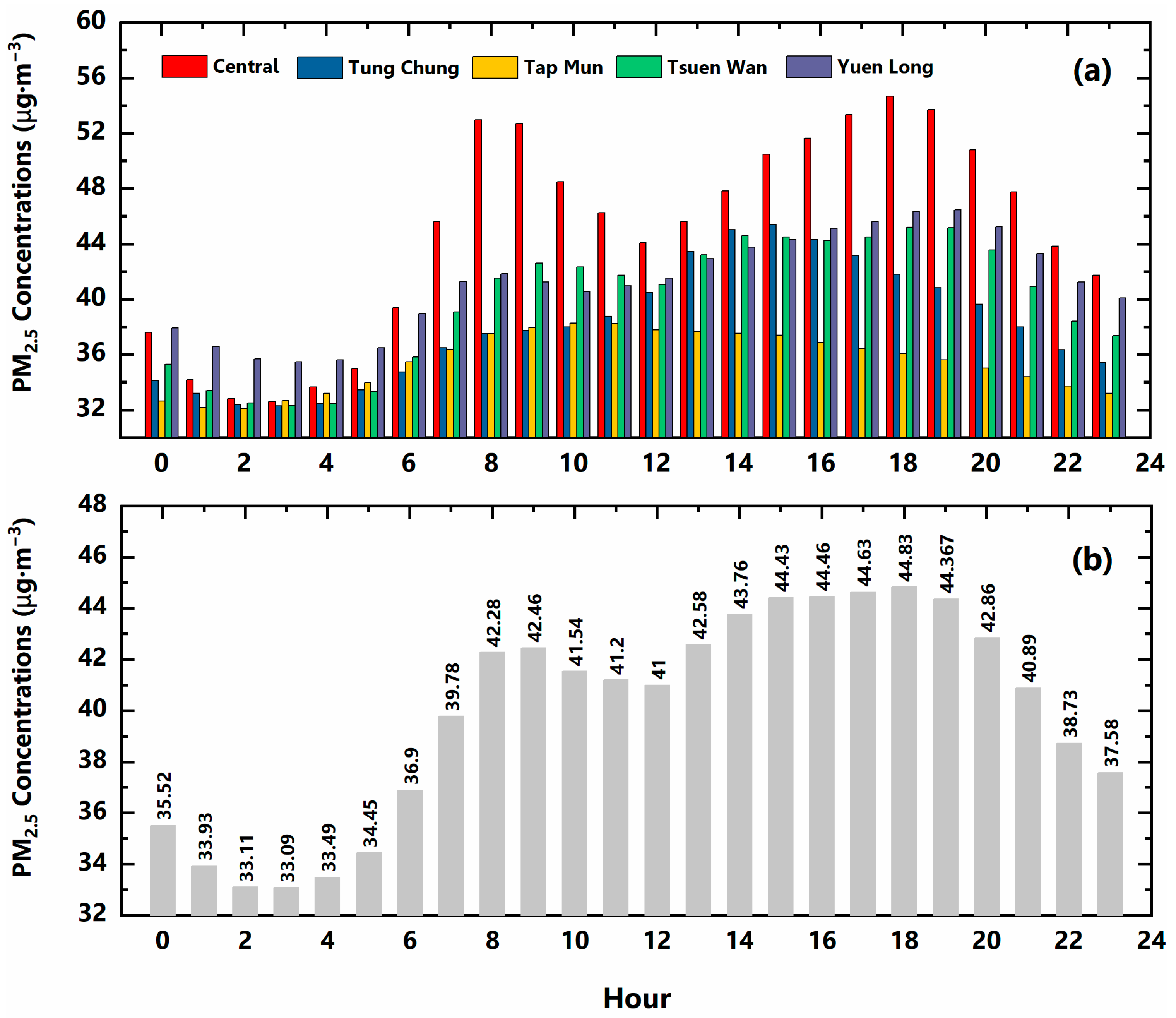 Atmosphere 10 00496 g005
