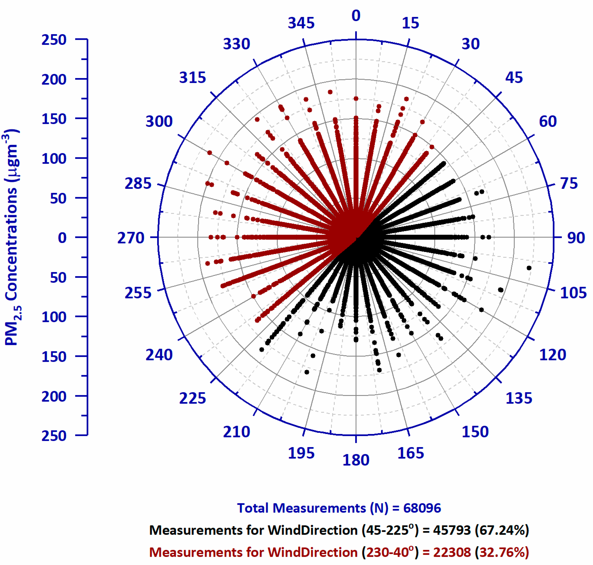 Atmosphere 10 00496 g006