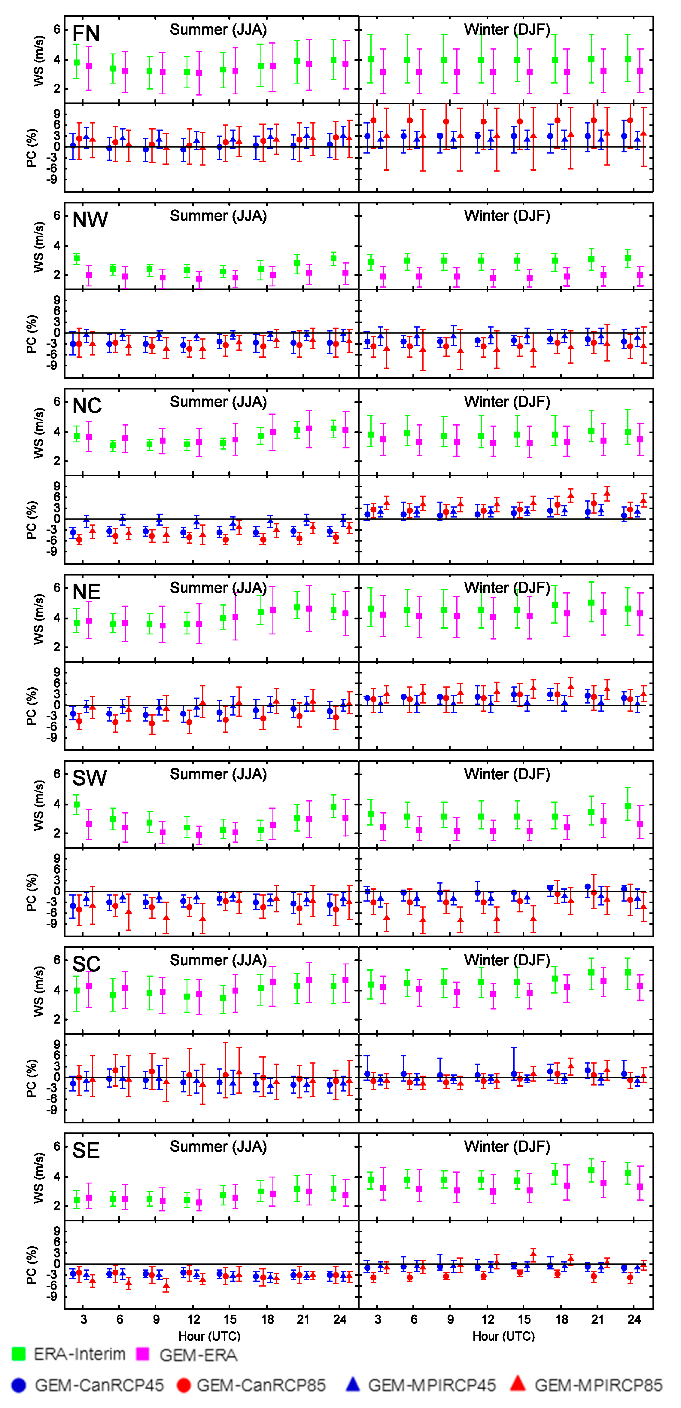 Atmosphere 10 00497 g006