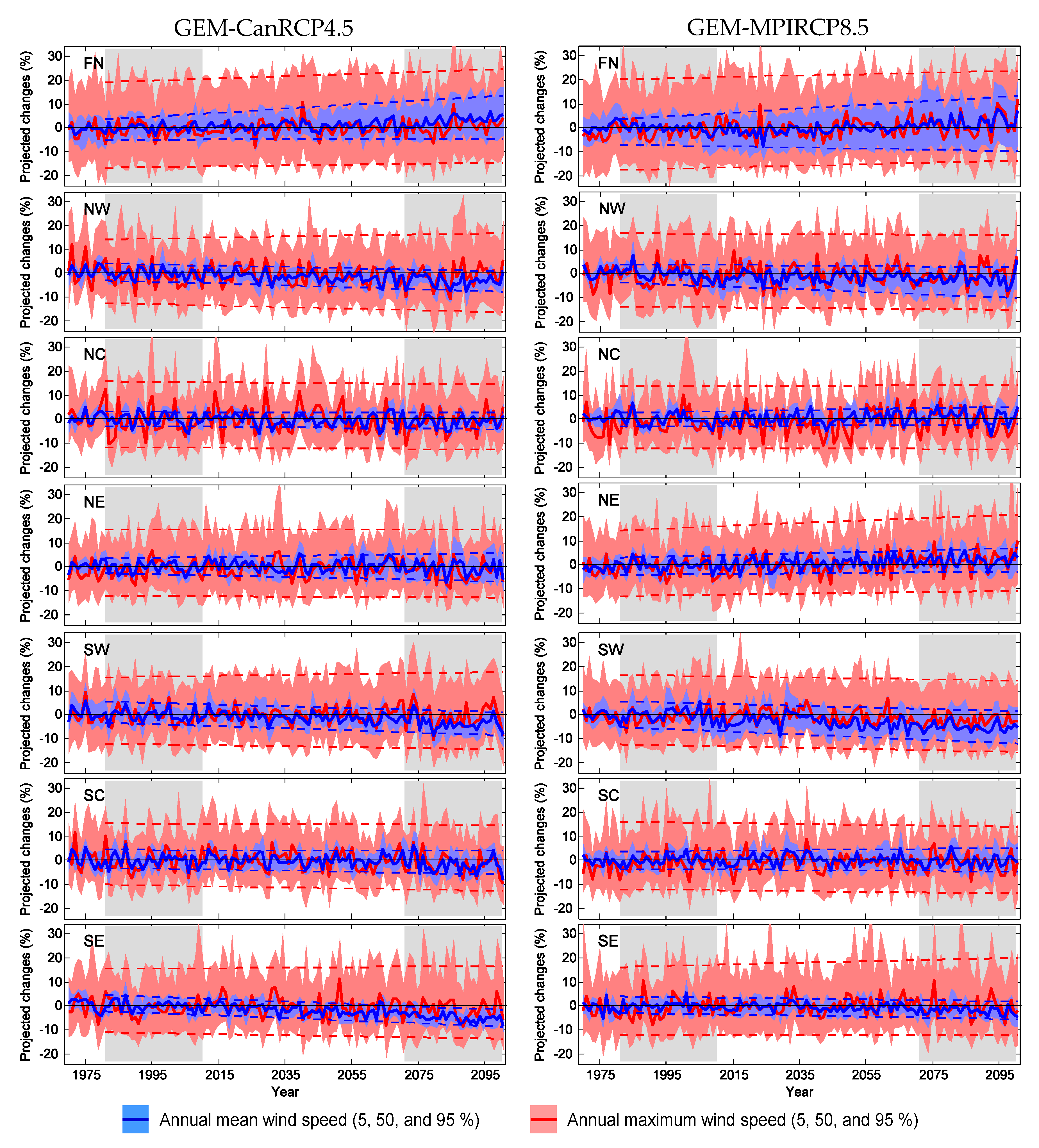 Atmosphere 10 00497 g008