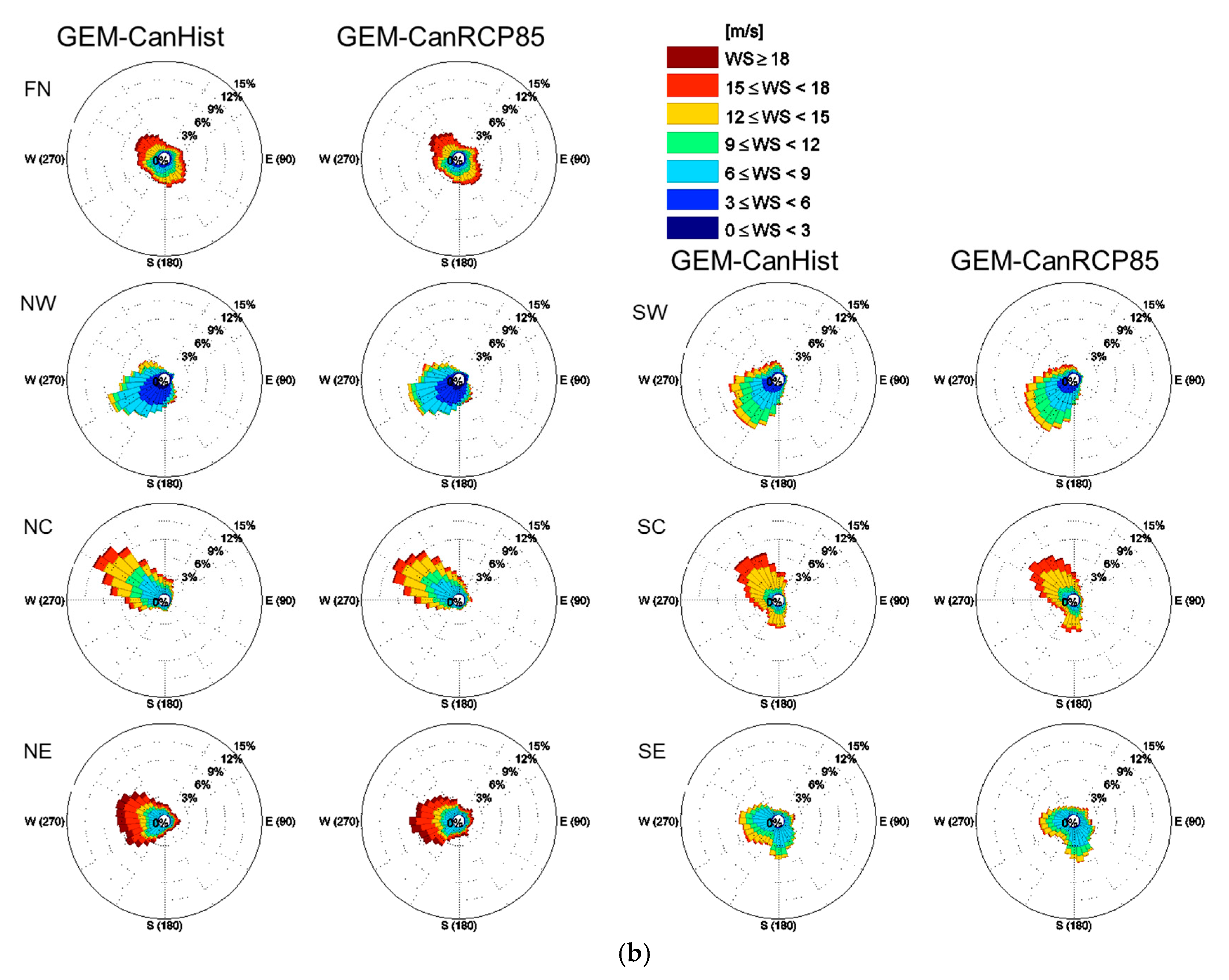 Atmosphere 10 00497 g009b