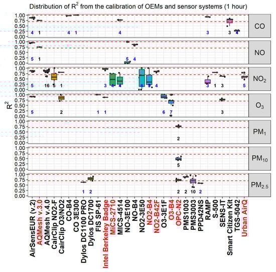 Atmosphere 10 00506 g0a1