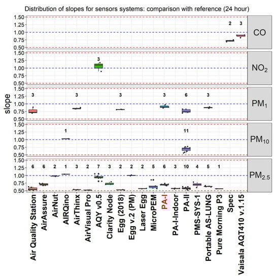 Atmosphere 10 00506 g0a10