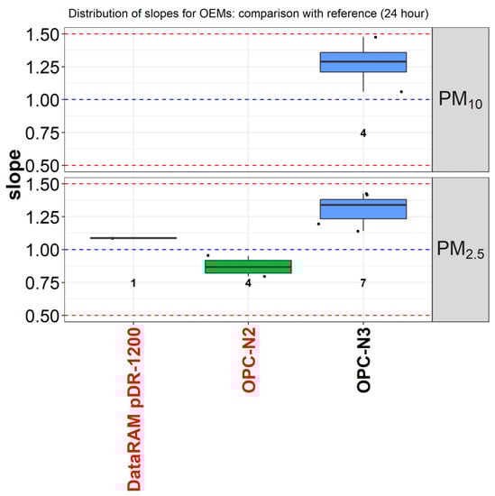 Atmosphere 10 00506 g0a11