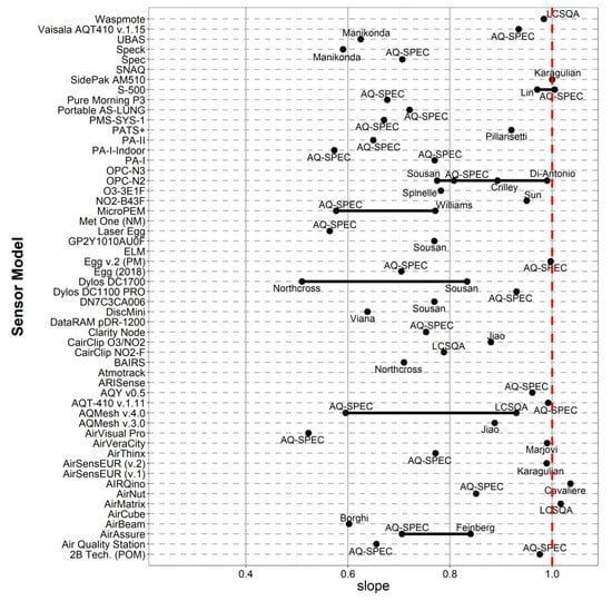Atmosphere 10 00506 g0a12