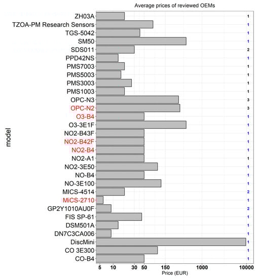 Atmosphere 10 00506 g0a13