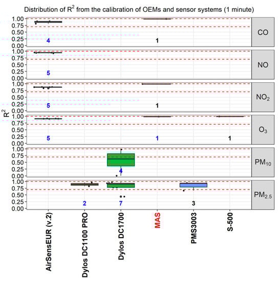 Atmosphere 10 00506 g0a2