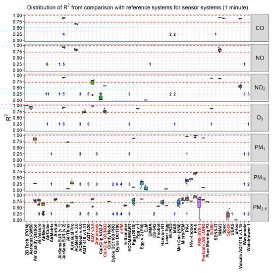 Atmosphere 10 00506 g0a3