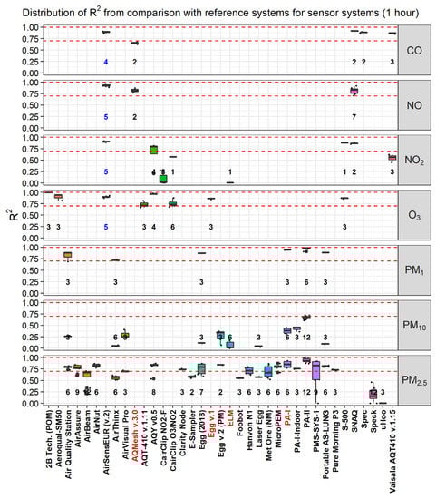 Atmosphere 10 00506 g0a4