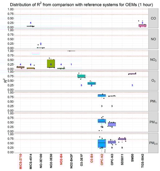 Atmosphere 10 00506 g0a5