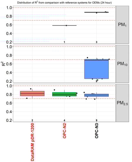 Atmosphere 10 00506 g0a6