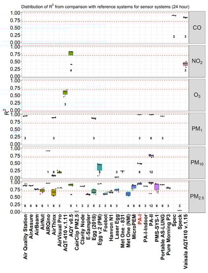 Atmosphere 10 00506 g0a7