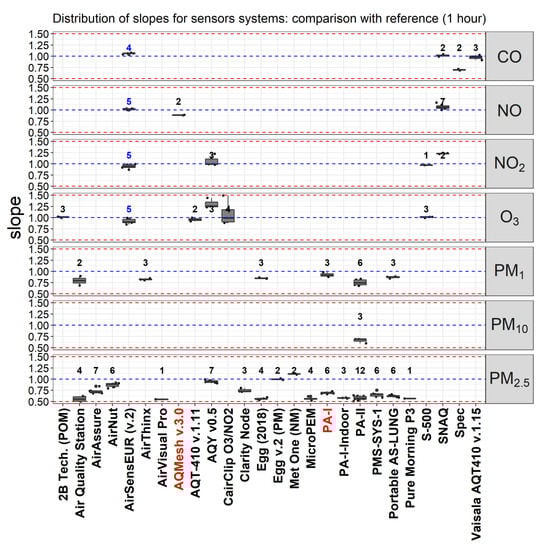 Atmosphere 10 00506 g0a8