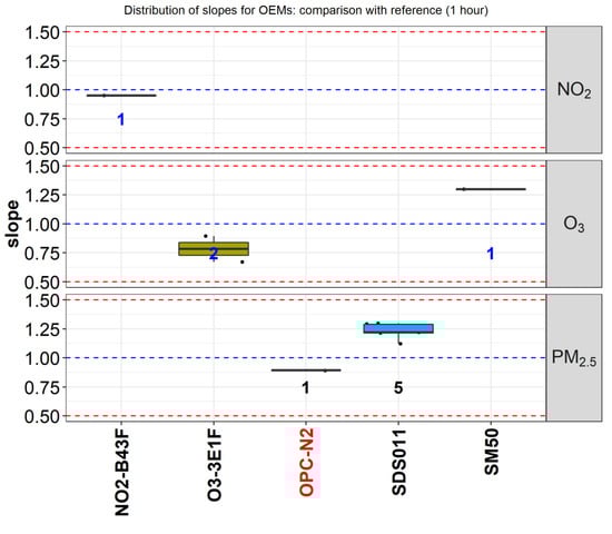 Atmosphere 10 00506 g0a9
