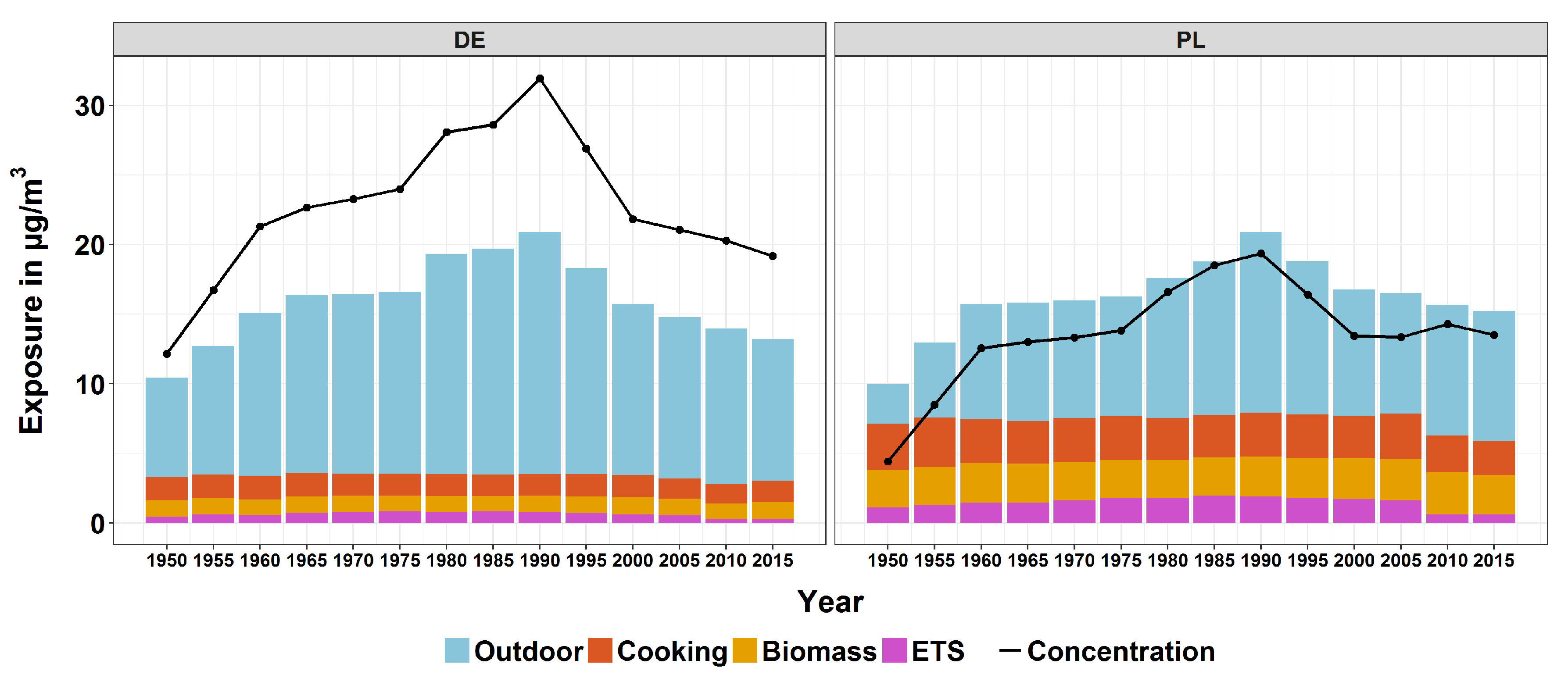Atmosphere 10 00507 g003 Atmosphere 10 00507 g003